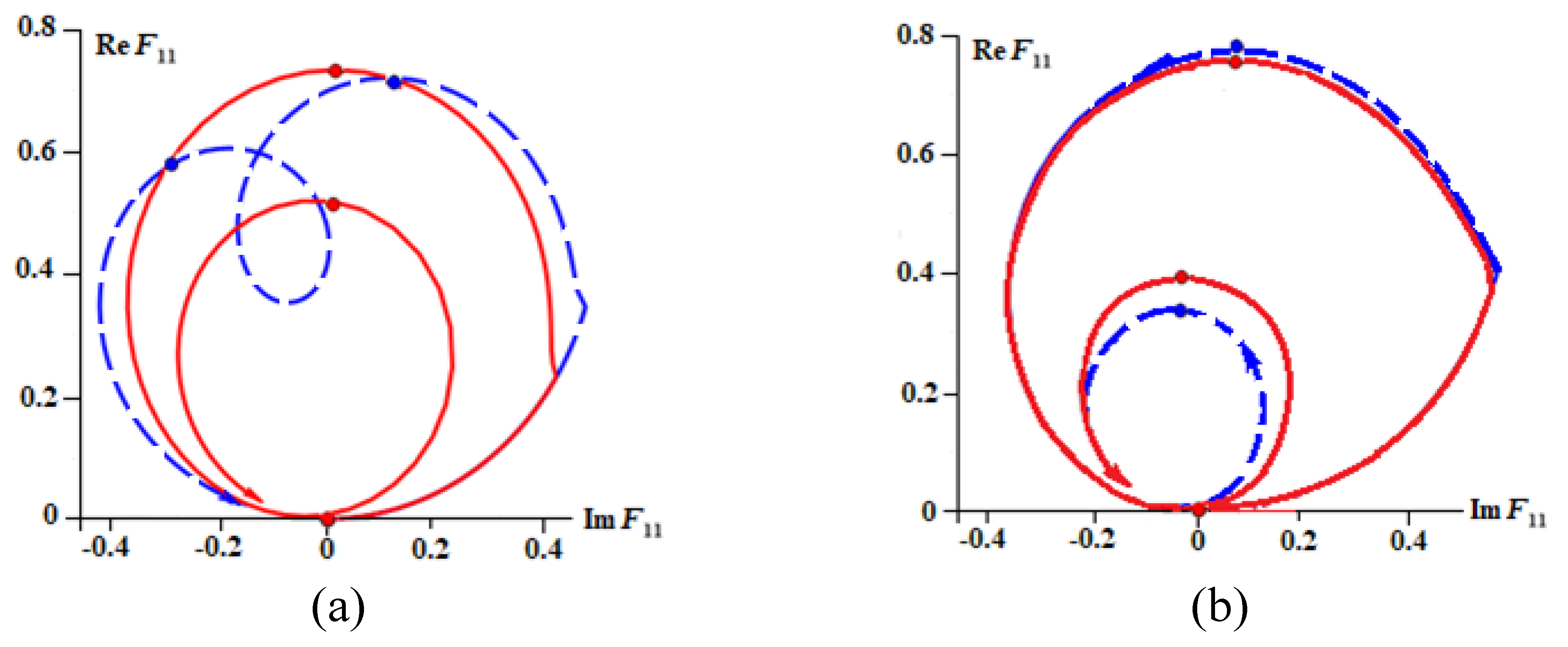 Particles 05 00035 g005 Particles 05 00035 g005