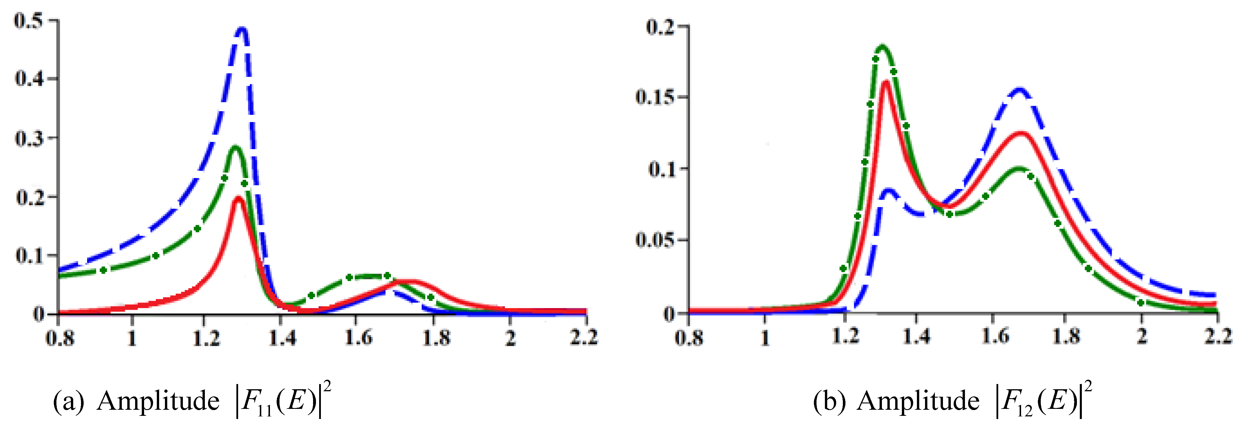 Particles 05 00035 g006 Particles 05 00035 g006