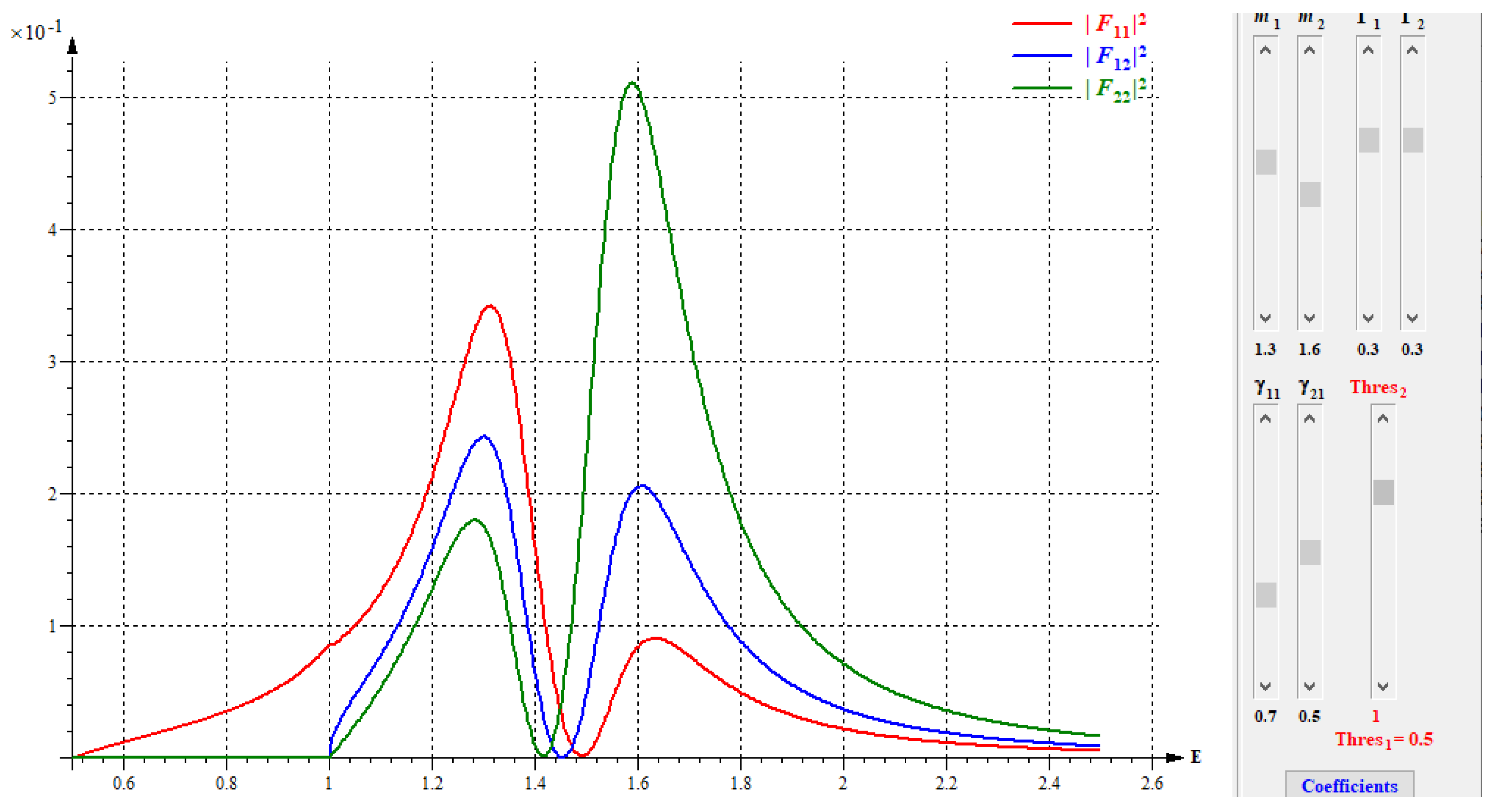 Particles 05 00035 g0a4 Particles 05 00035 g0a4