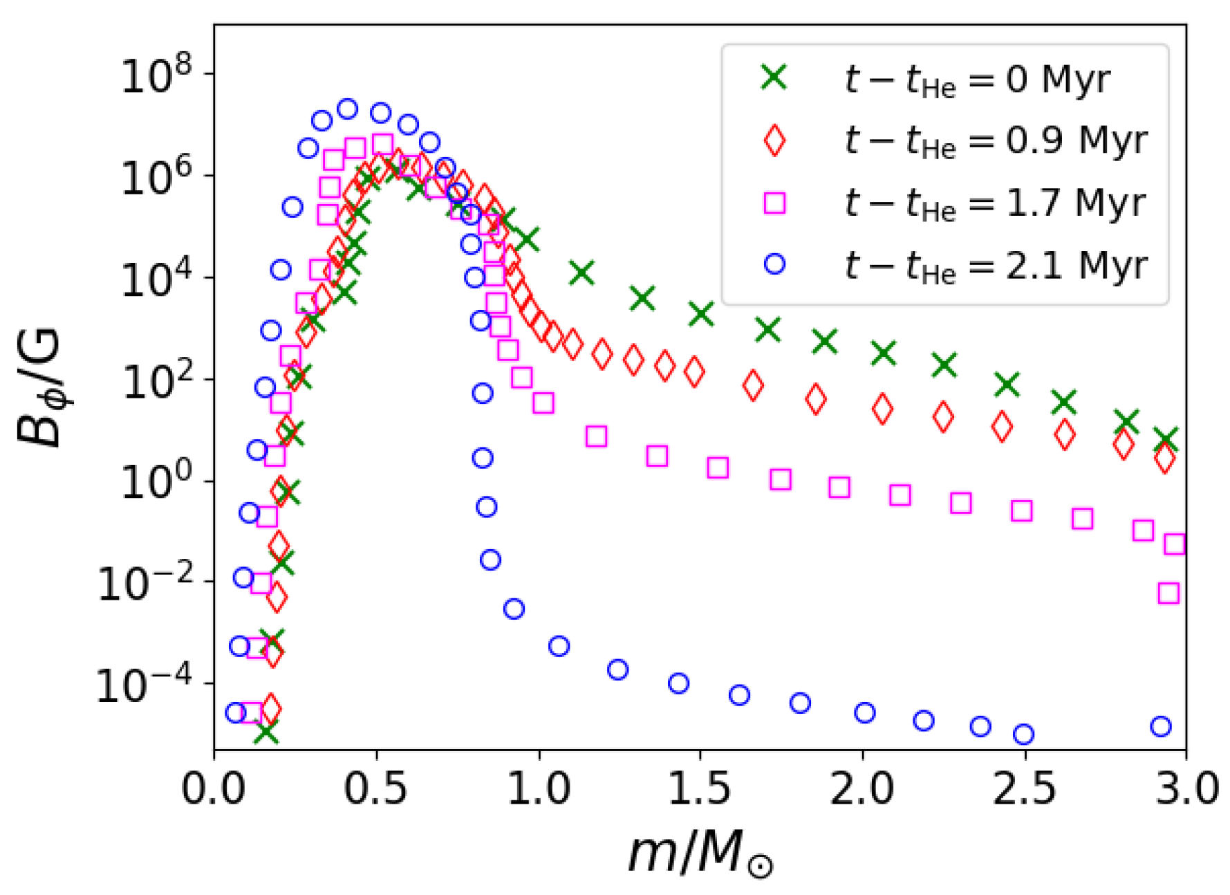 Particles 05 00037 g001