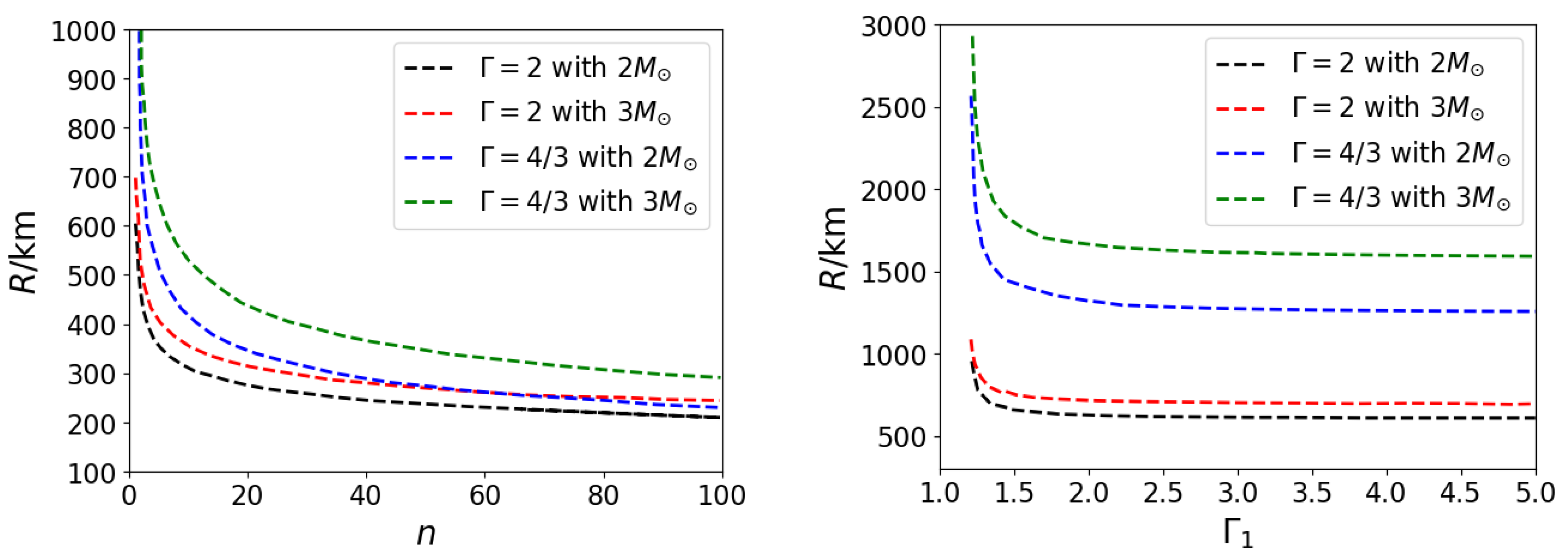 Particles 05 00037 g002