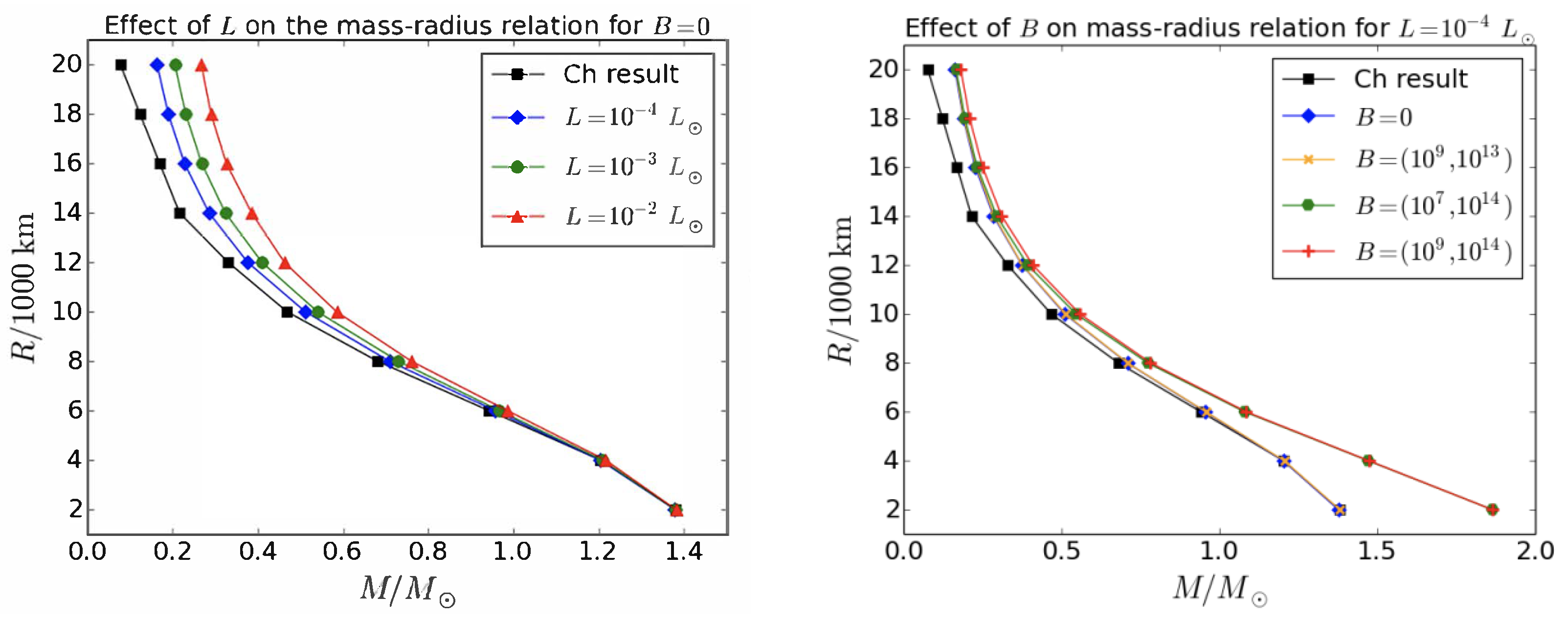 Particles 05 00037 g004