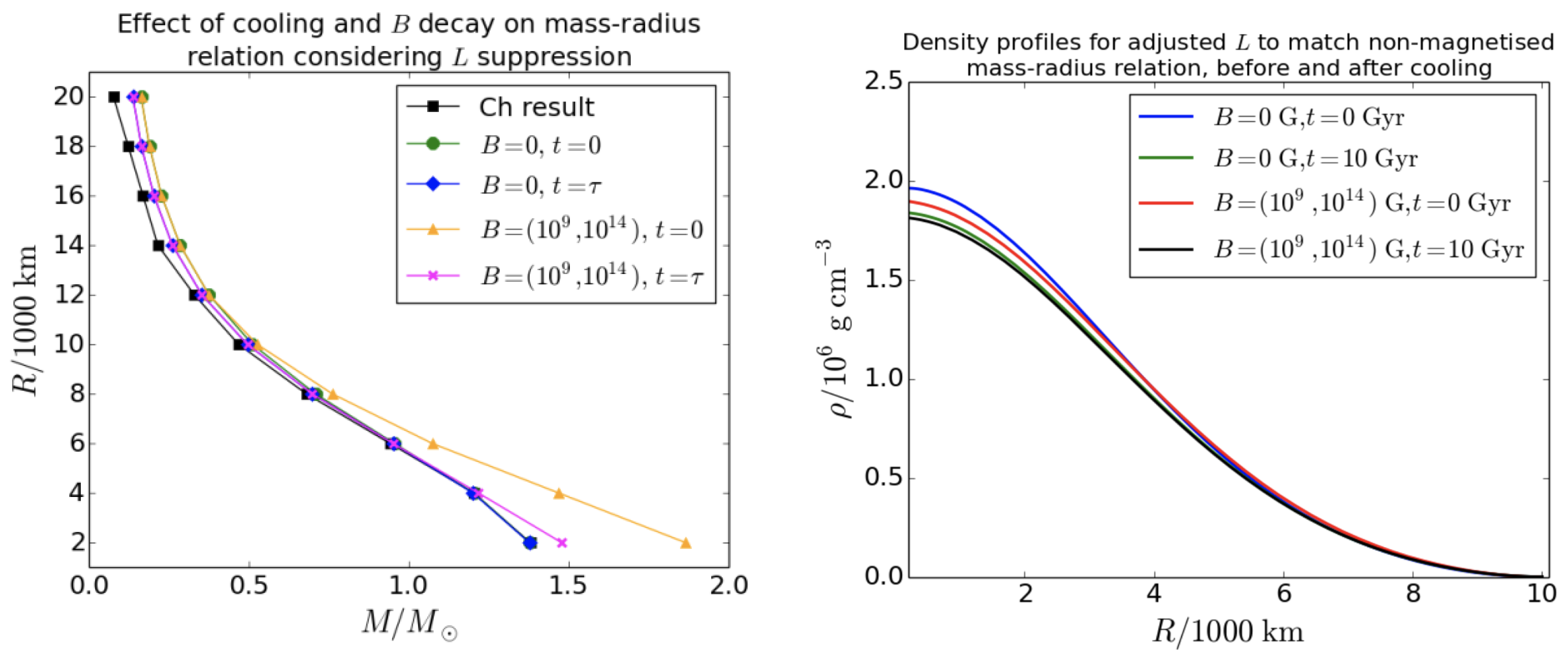 Particles 05 00037 g005