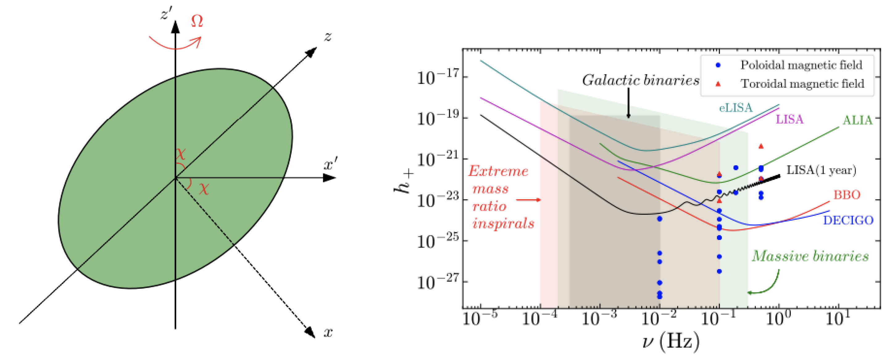 Particles 05 00037 g007