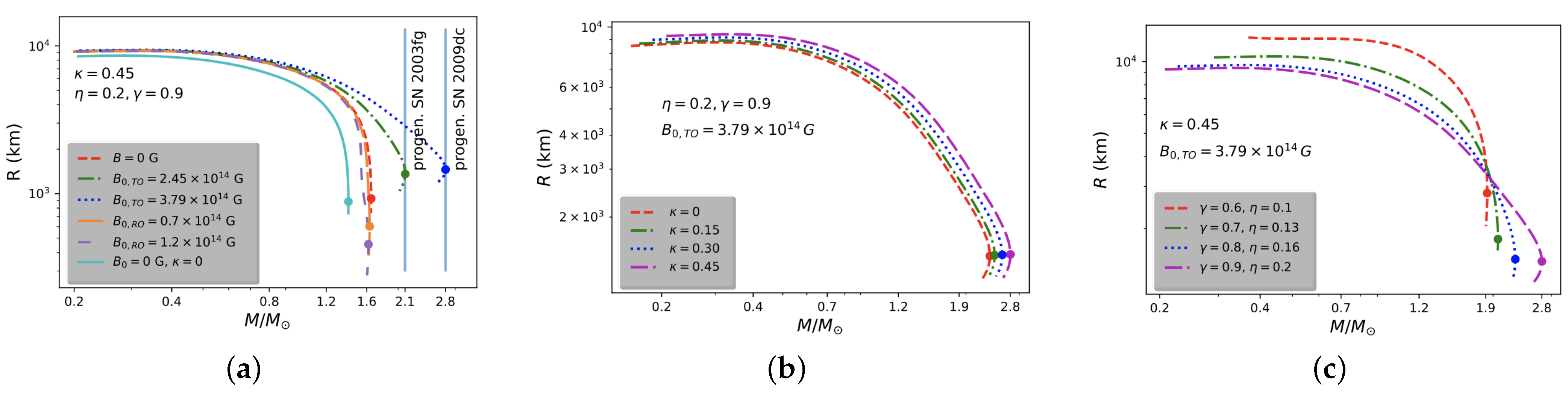 Particles 05 00037 g010