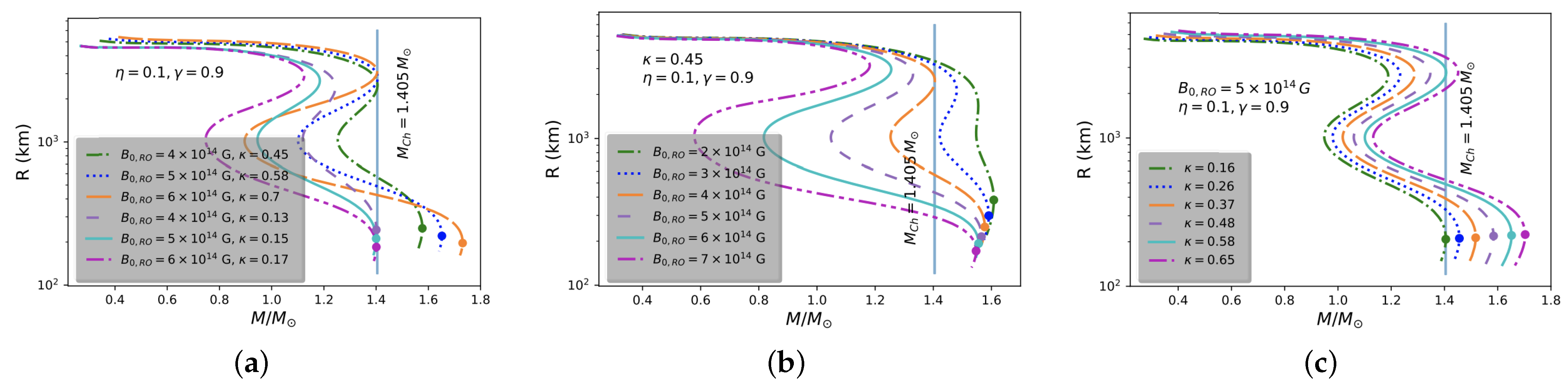 Particles 05 00037 g011
