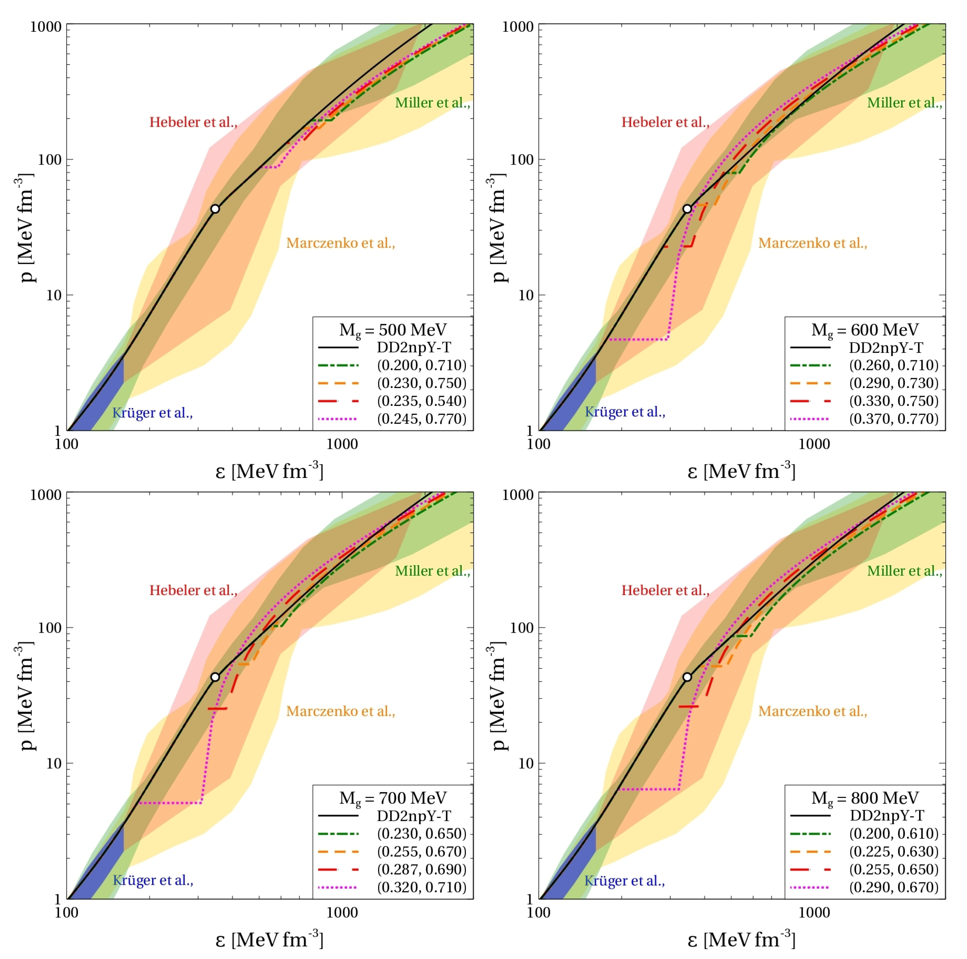 Particles 05 00038 g002
