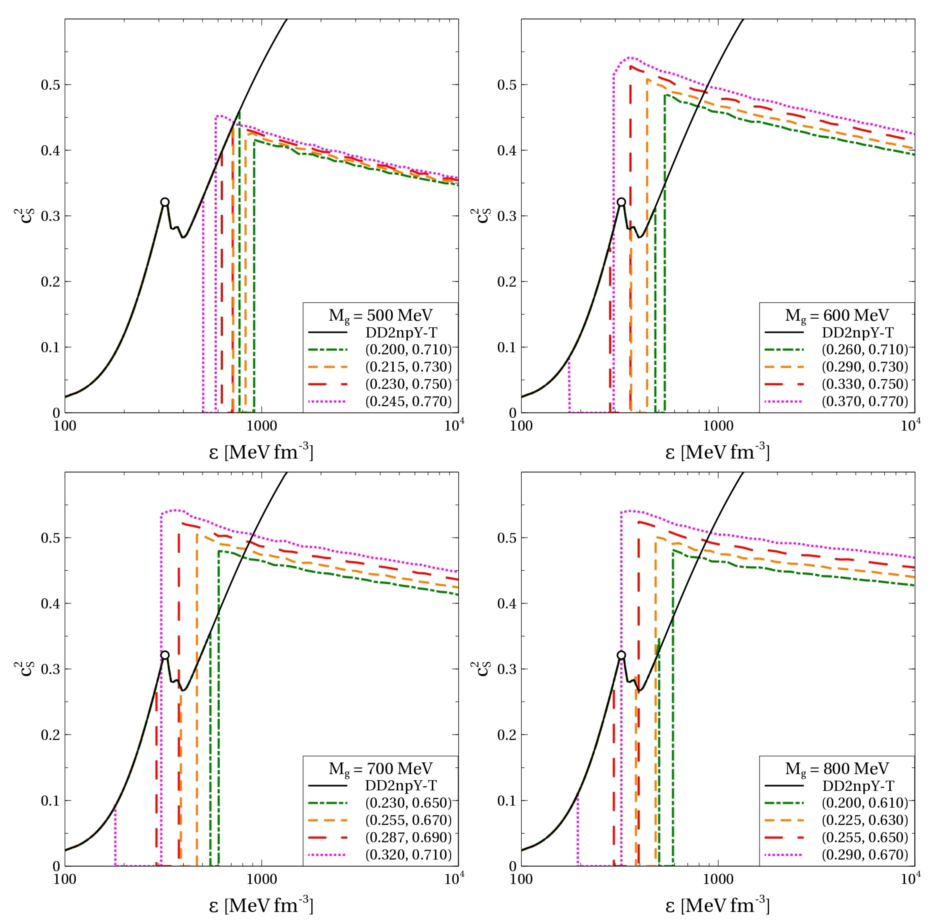 Particles 05 00038 g003