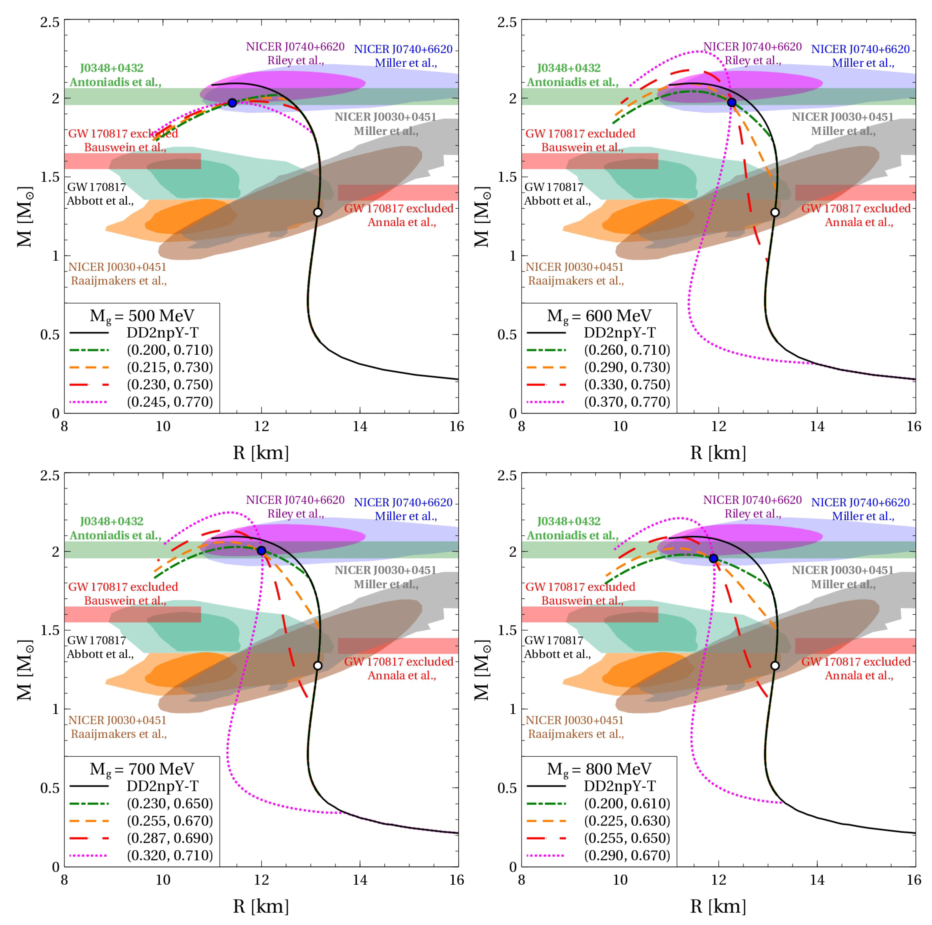 Particles 05 00038 g004