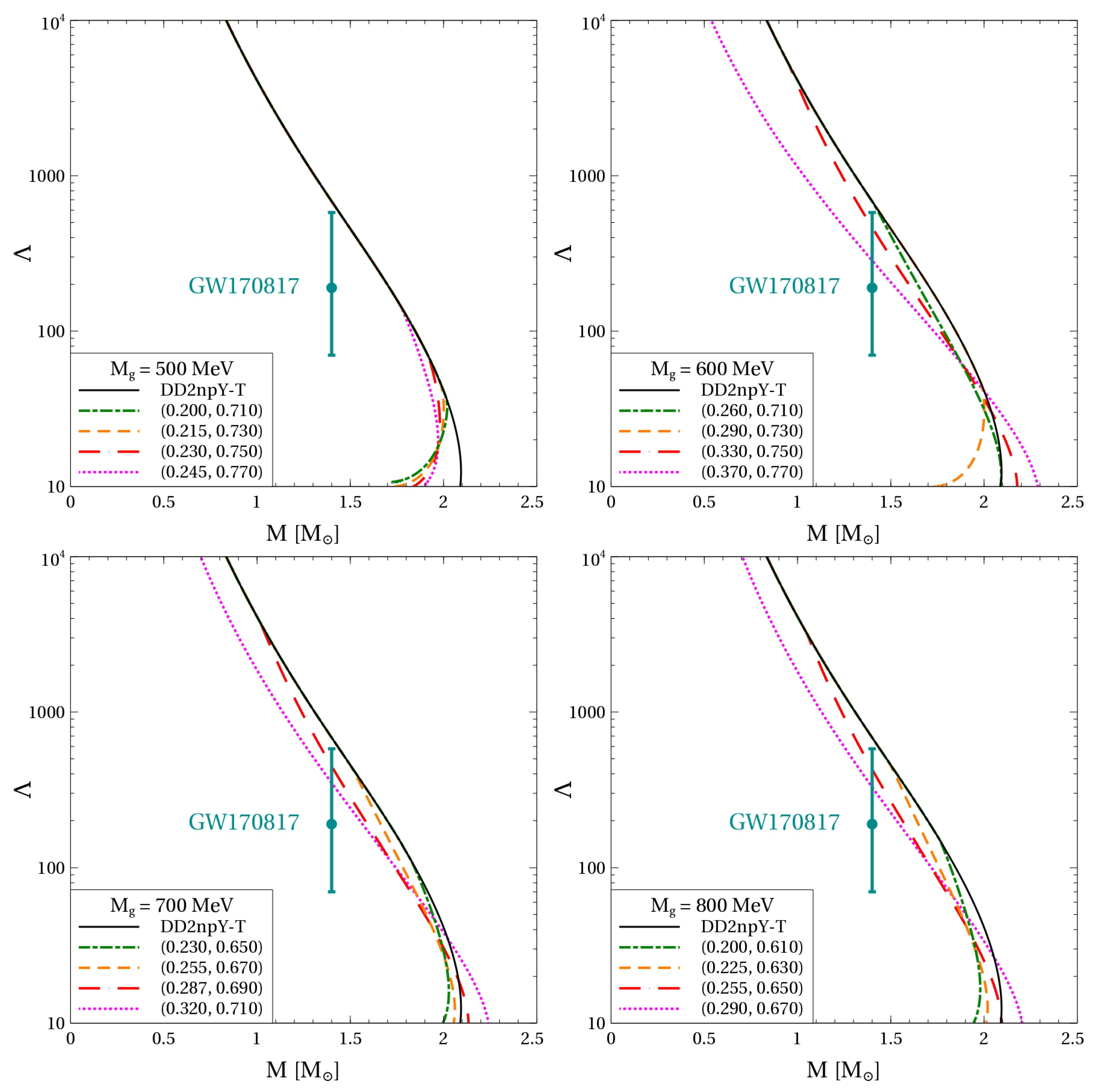 Particles 05 00038 g005