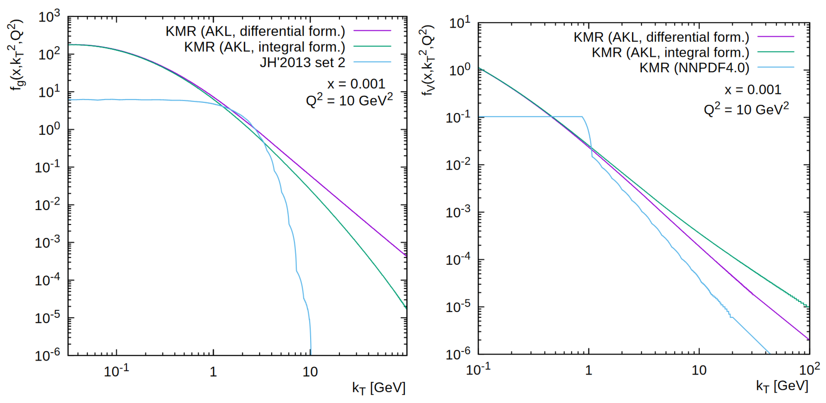 Particles 05 00039 g002a Particles 05 00039 g002a