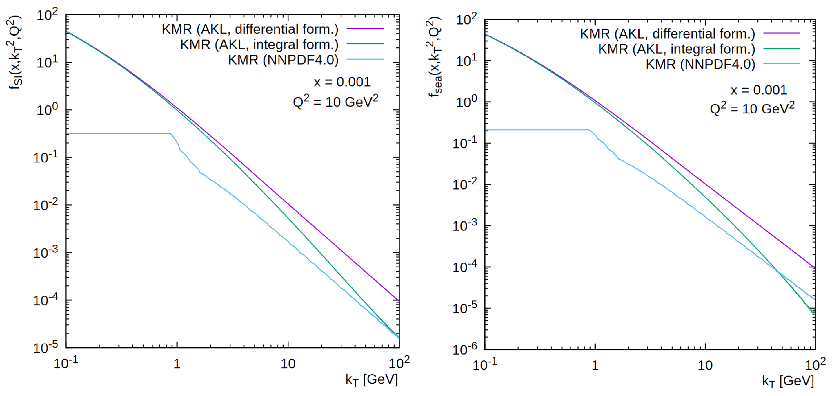 Particles 05 00039 g002b Particles 05 00039 g002b