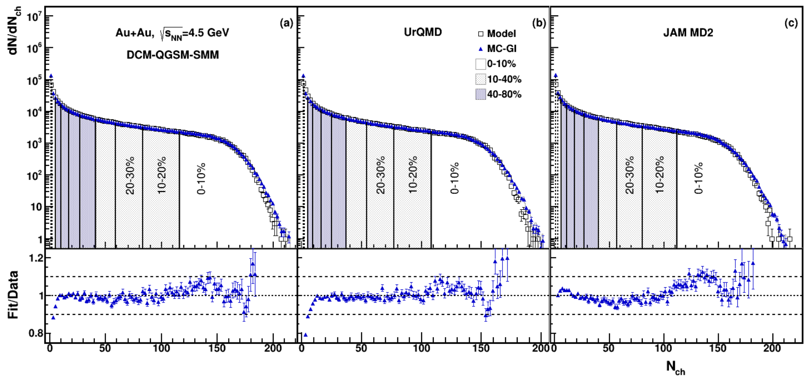 Particles 05 00040 g002