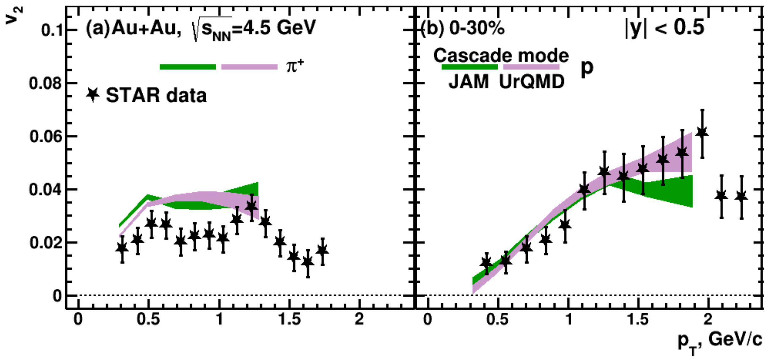 Particles 05 00040 g003
