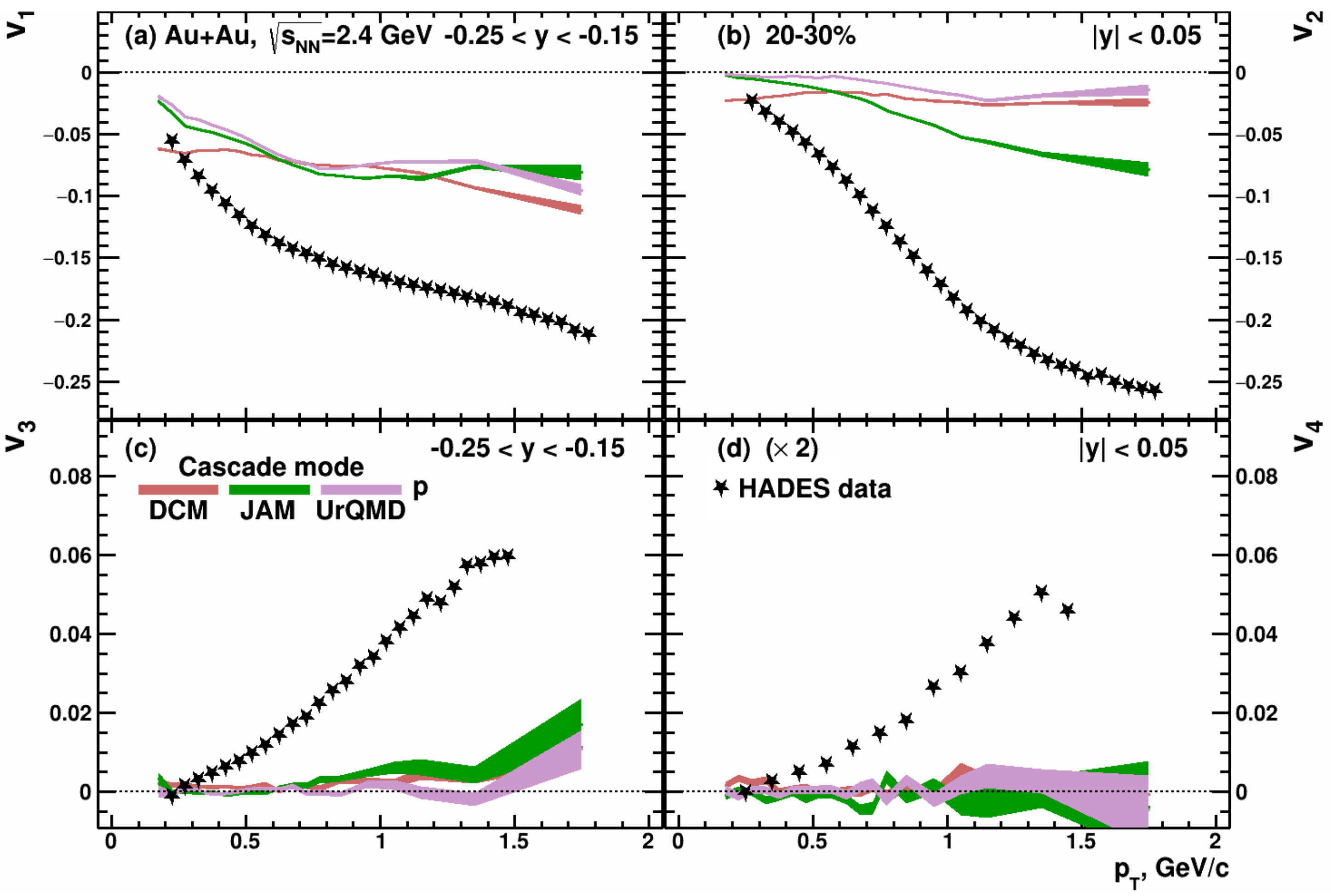 Particles 05 00040 g004
