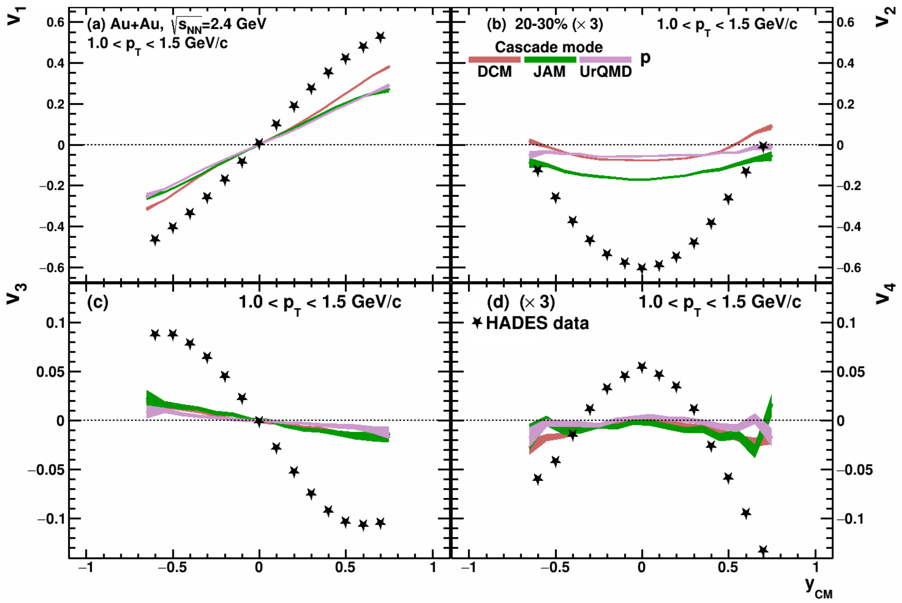 Particles 05 00040 g005