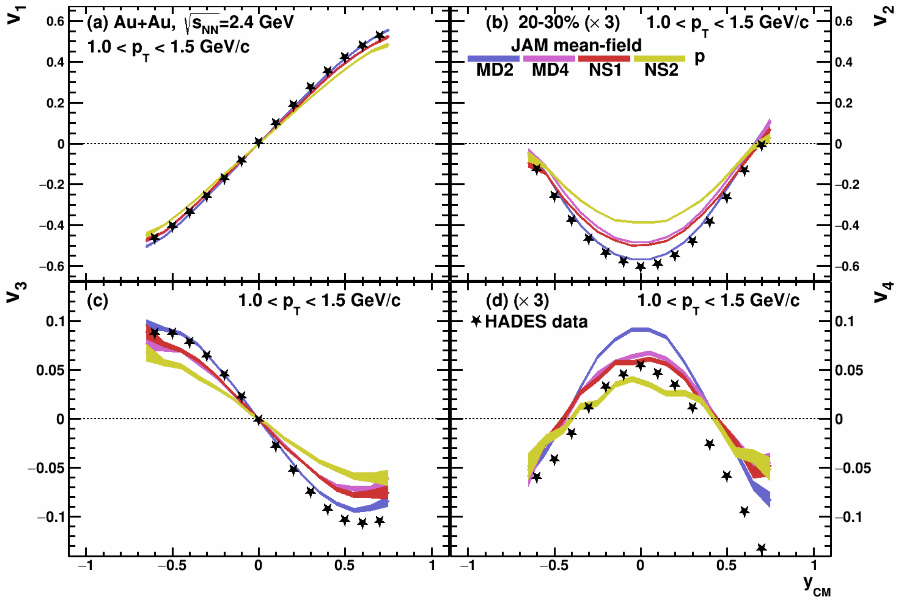 Particles 05 00040 g007
