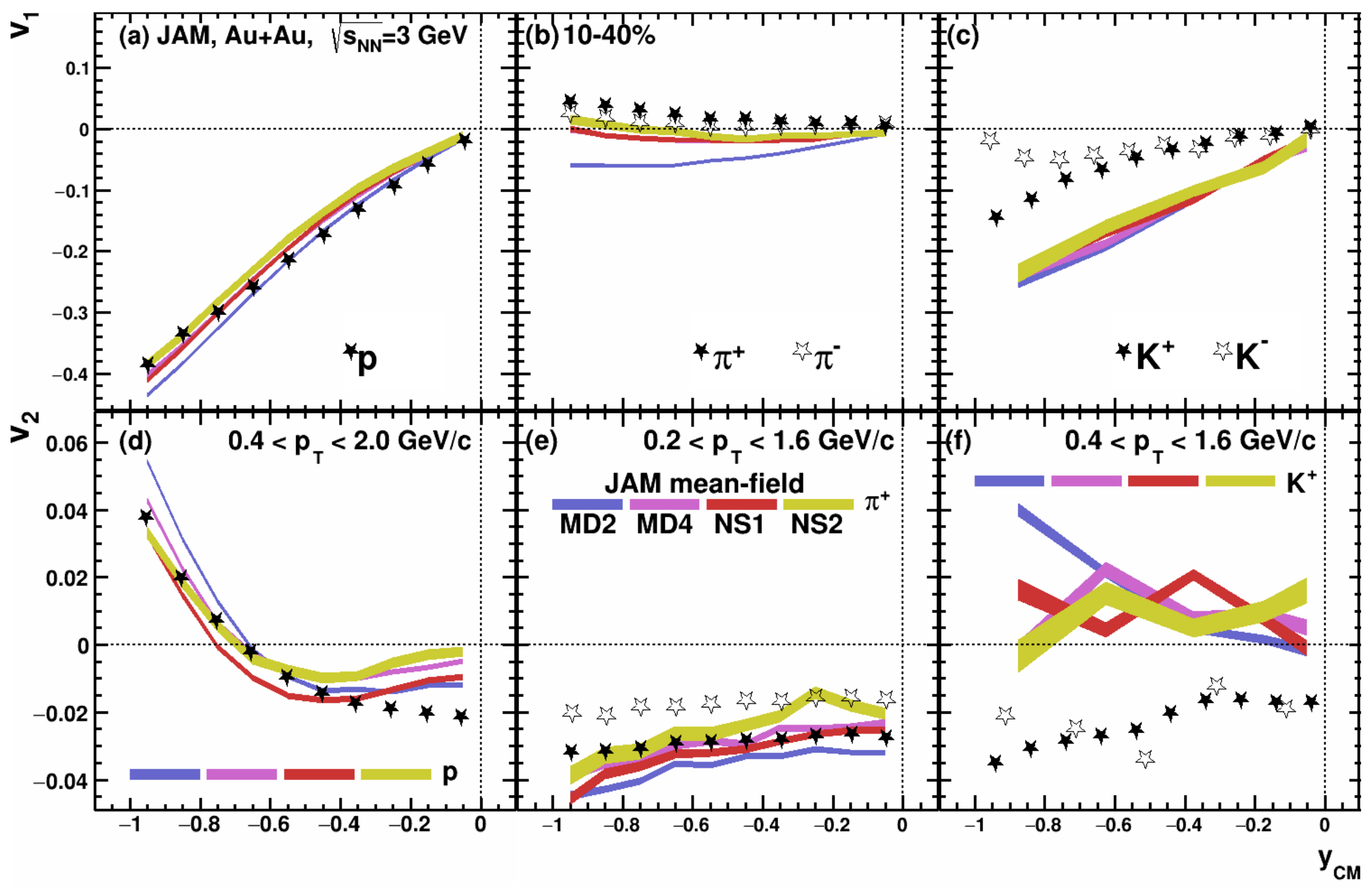 Particles 05 00040 g010