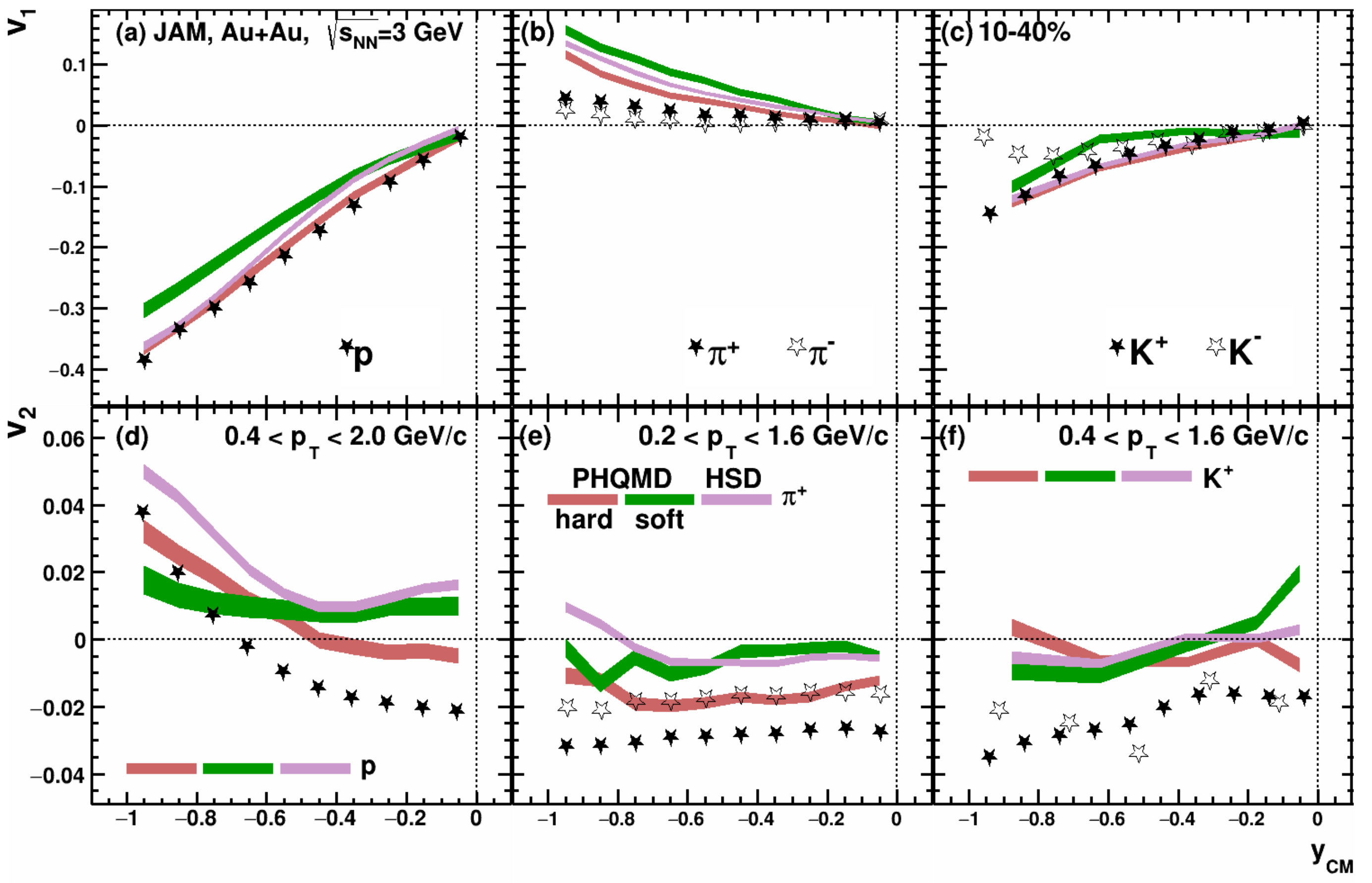 Particles 05 00040 g012