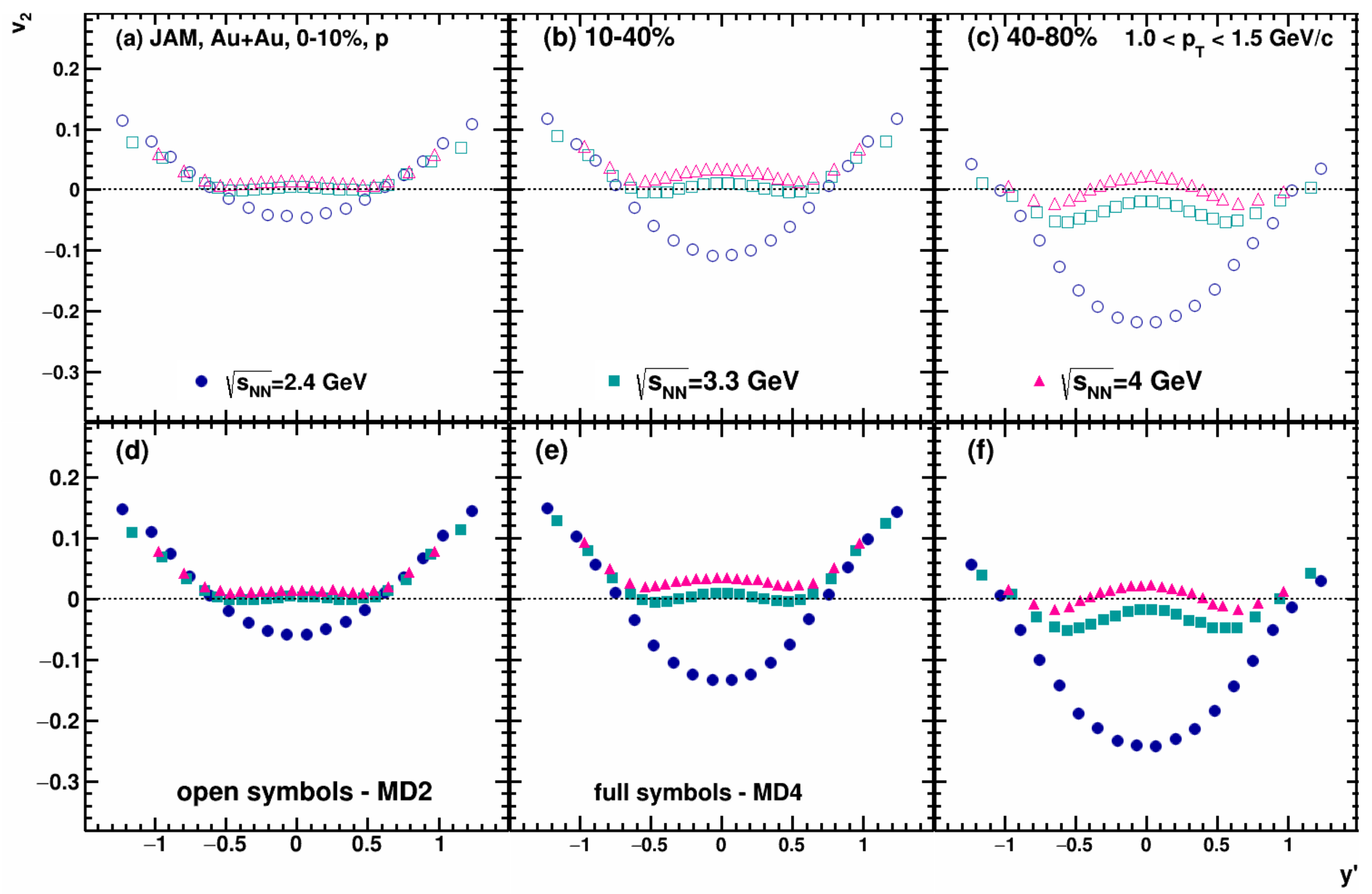 Particles 05 00040 g017