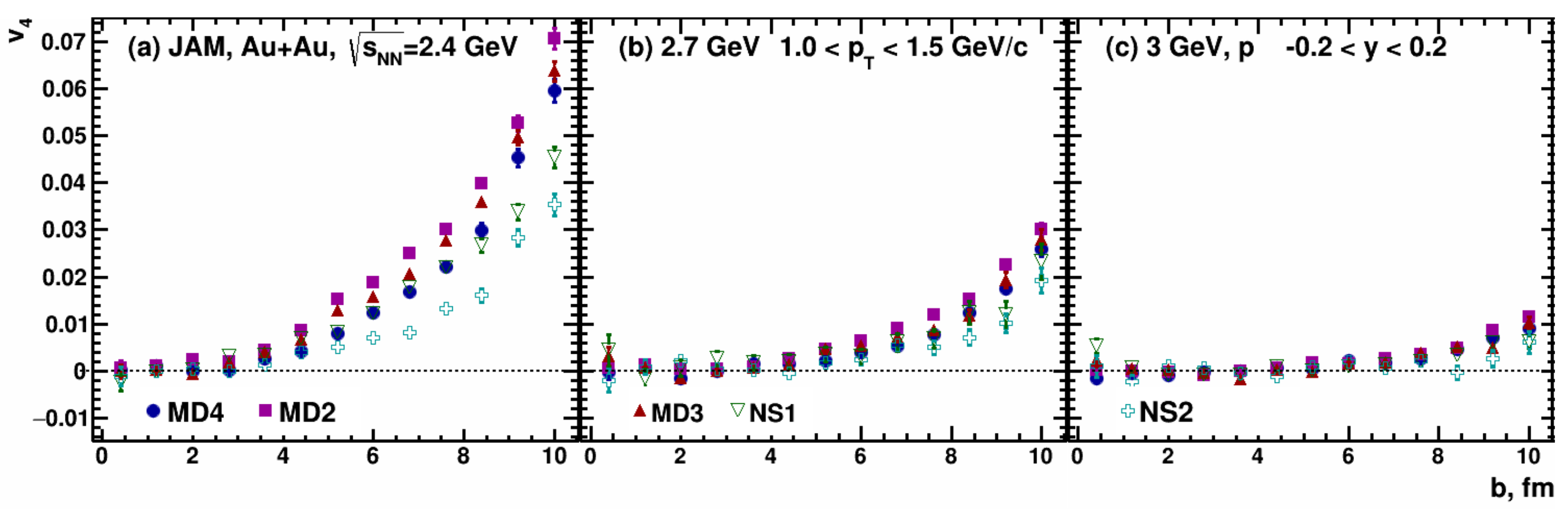 Particles 05 00040 g022