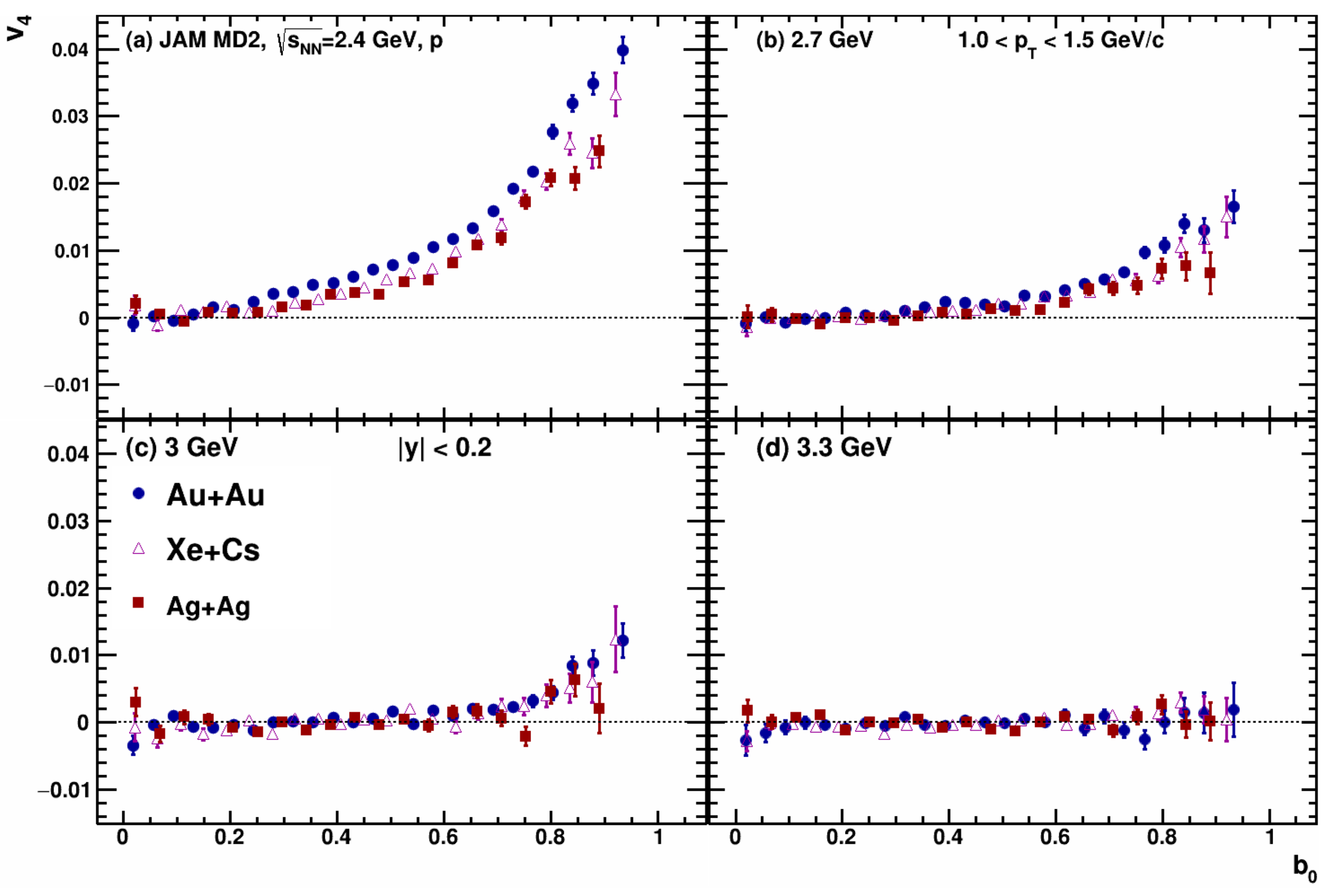Particles 05 00040 g026