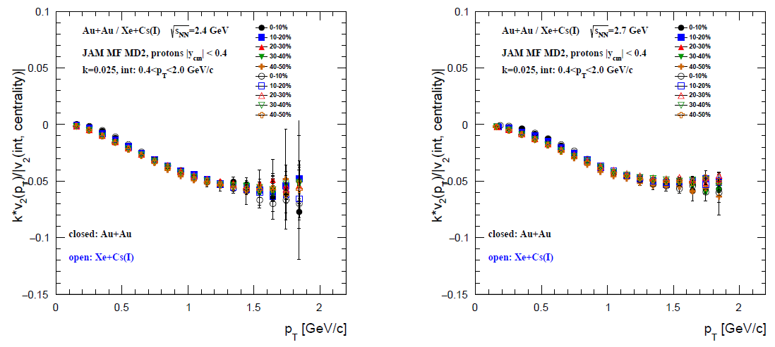 Particles 05 00040 g028