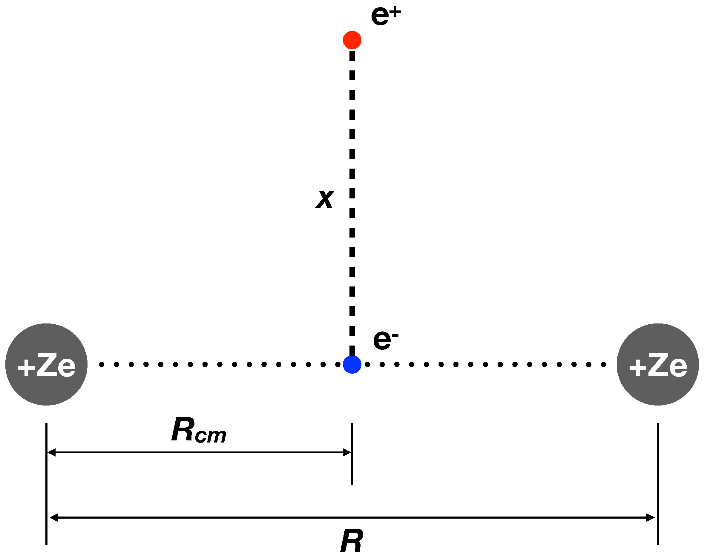 Particles 05 00041 g001