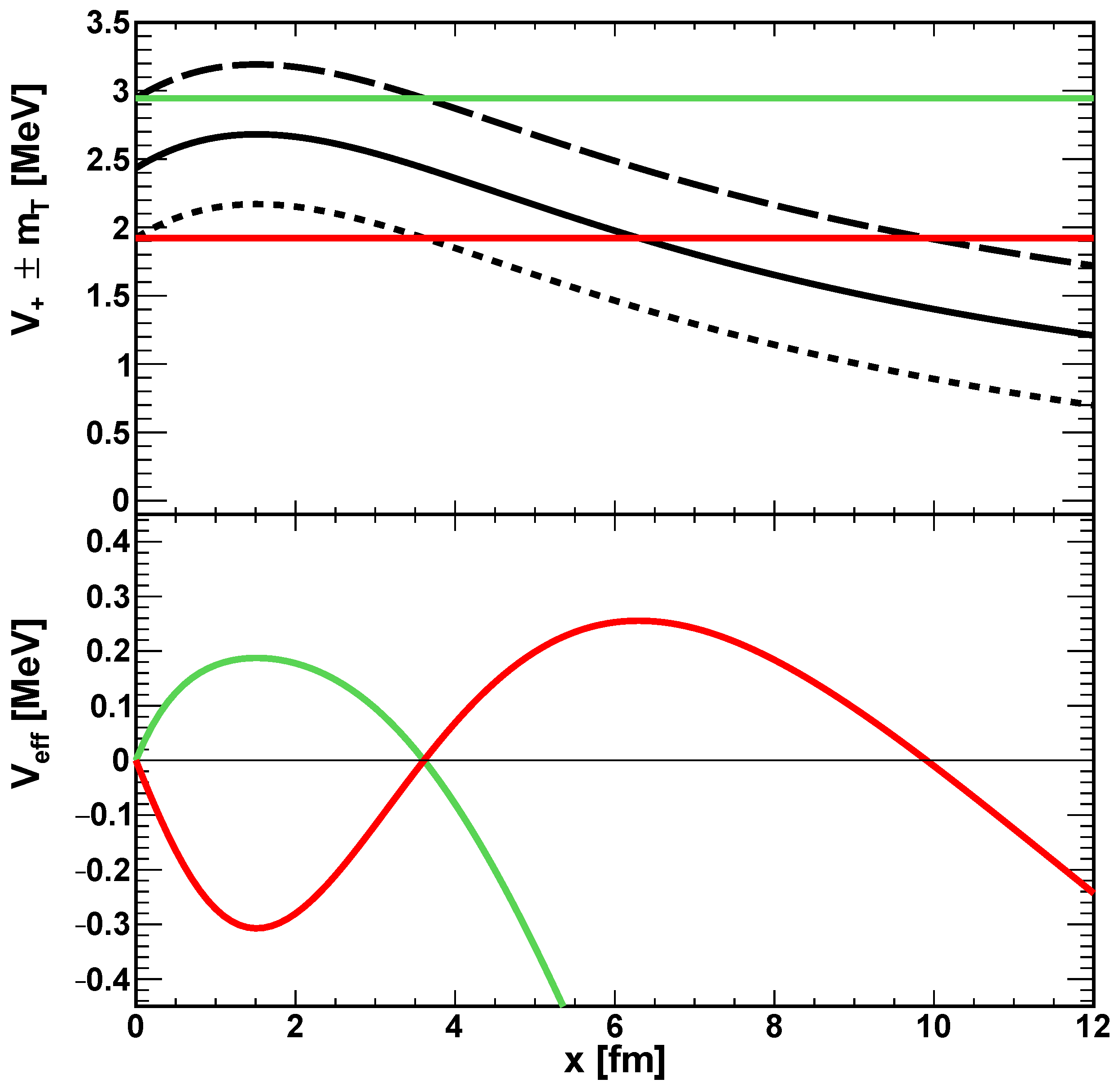 Particles 05 00041 g002