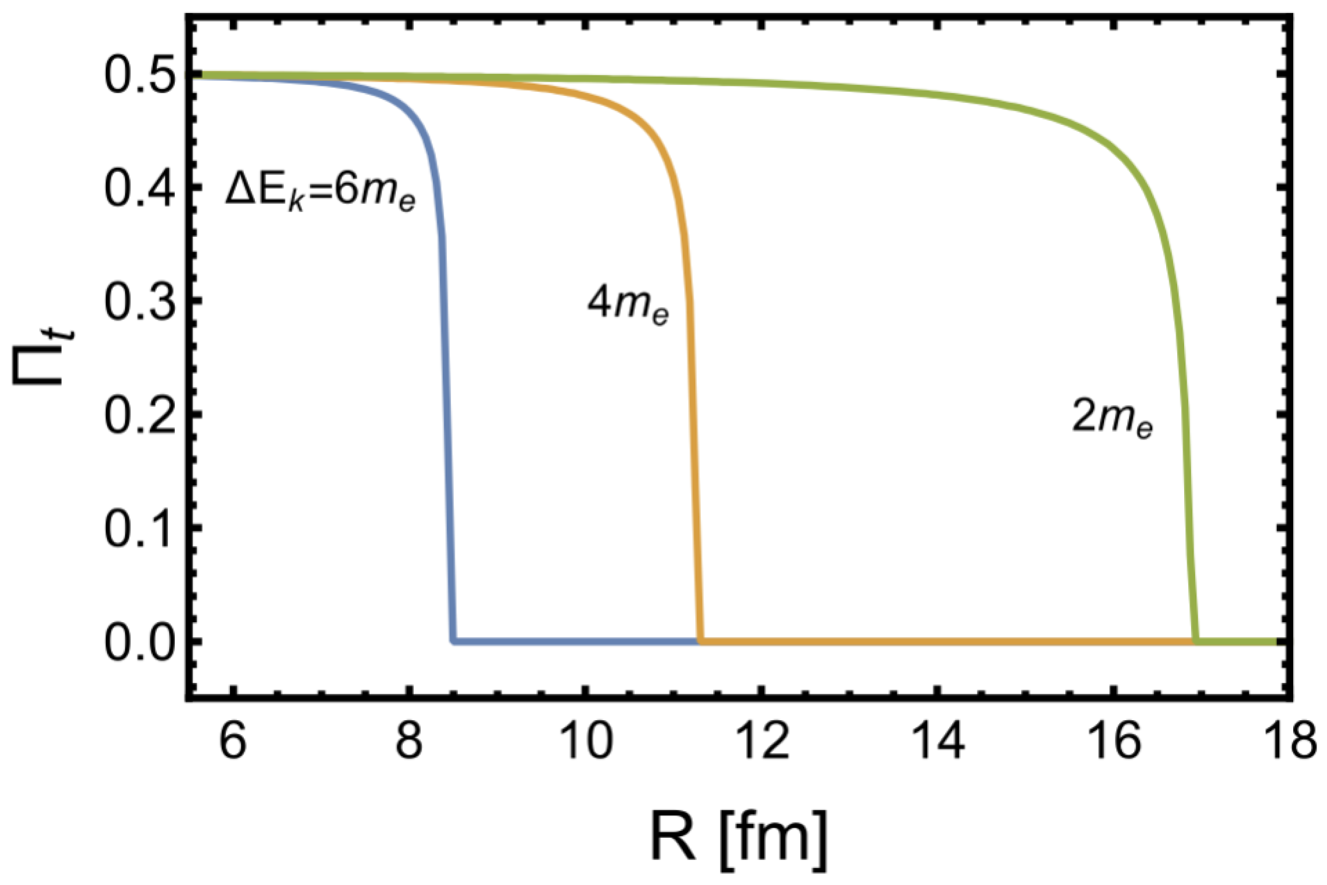 Particles 05 00041 g003