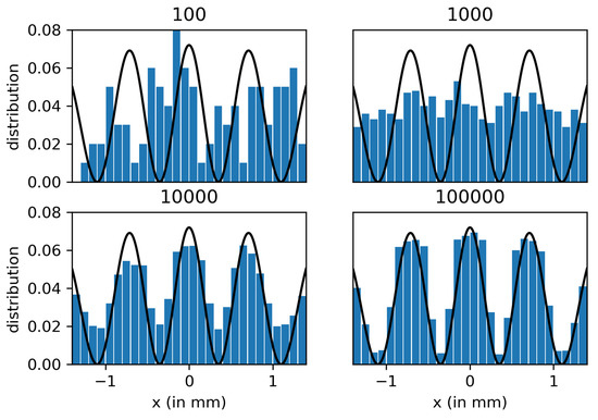 Particles 06 00005 g0a2