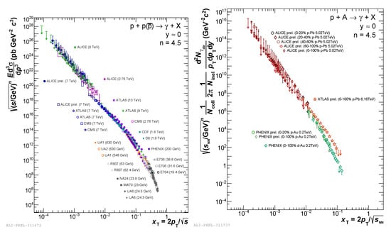 Particles 06 00009 g001