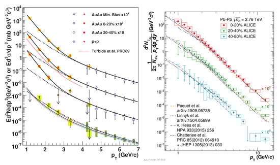 Particles 06 00009 g003