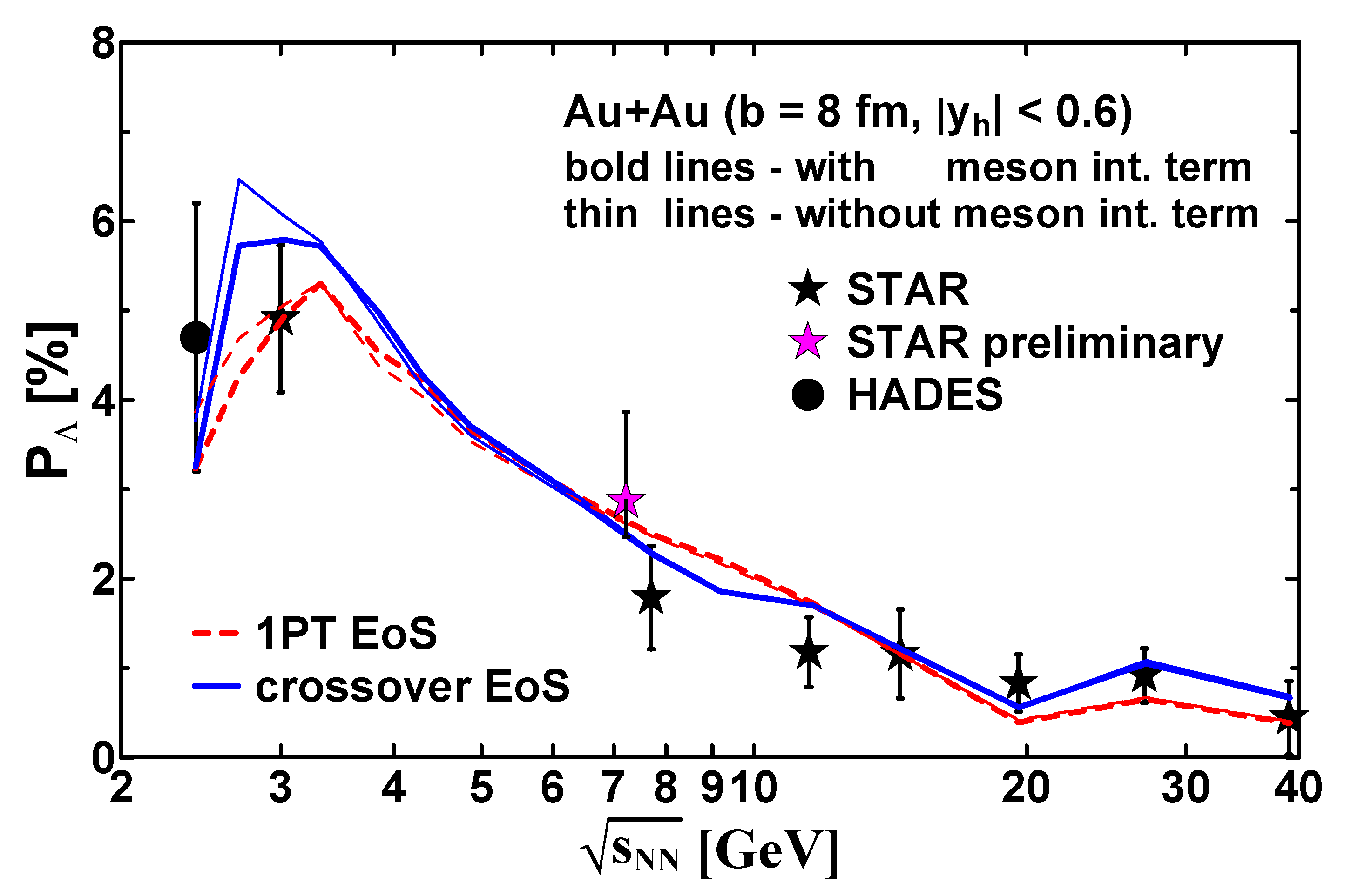 Particles 06 00014 g001