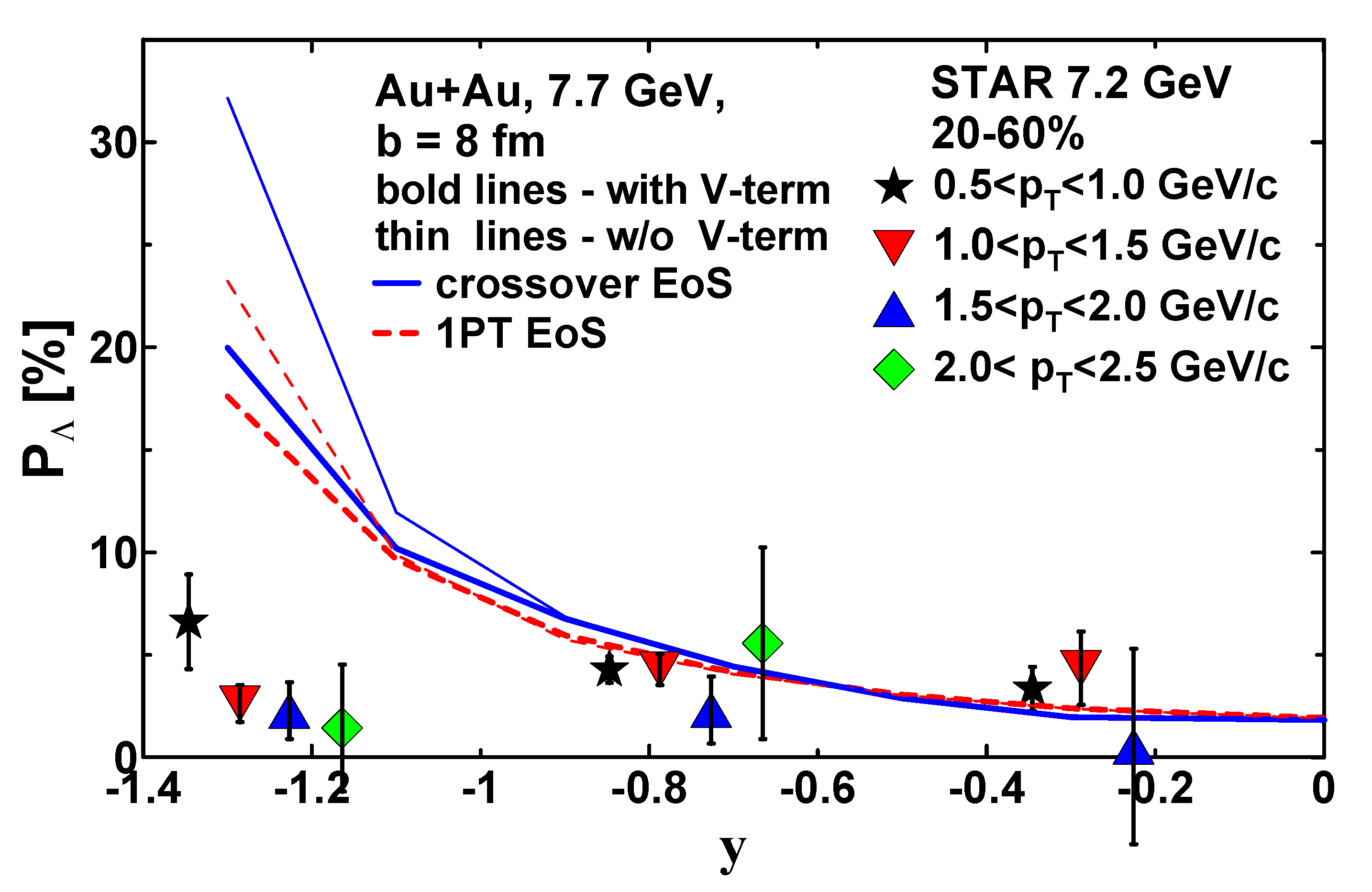 Particles 06 00014 g002