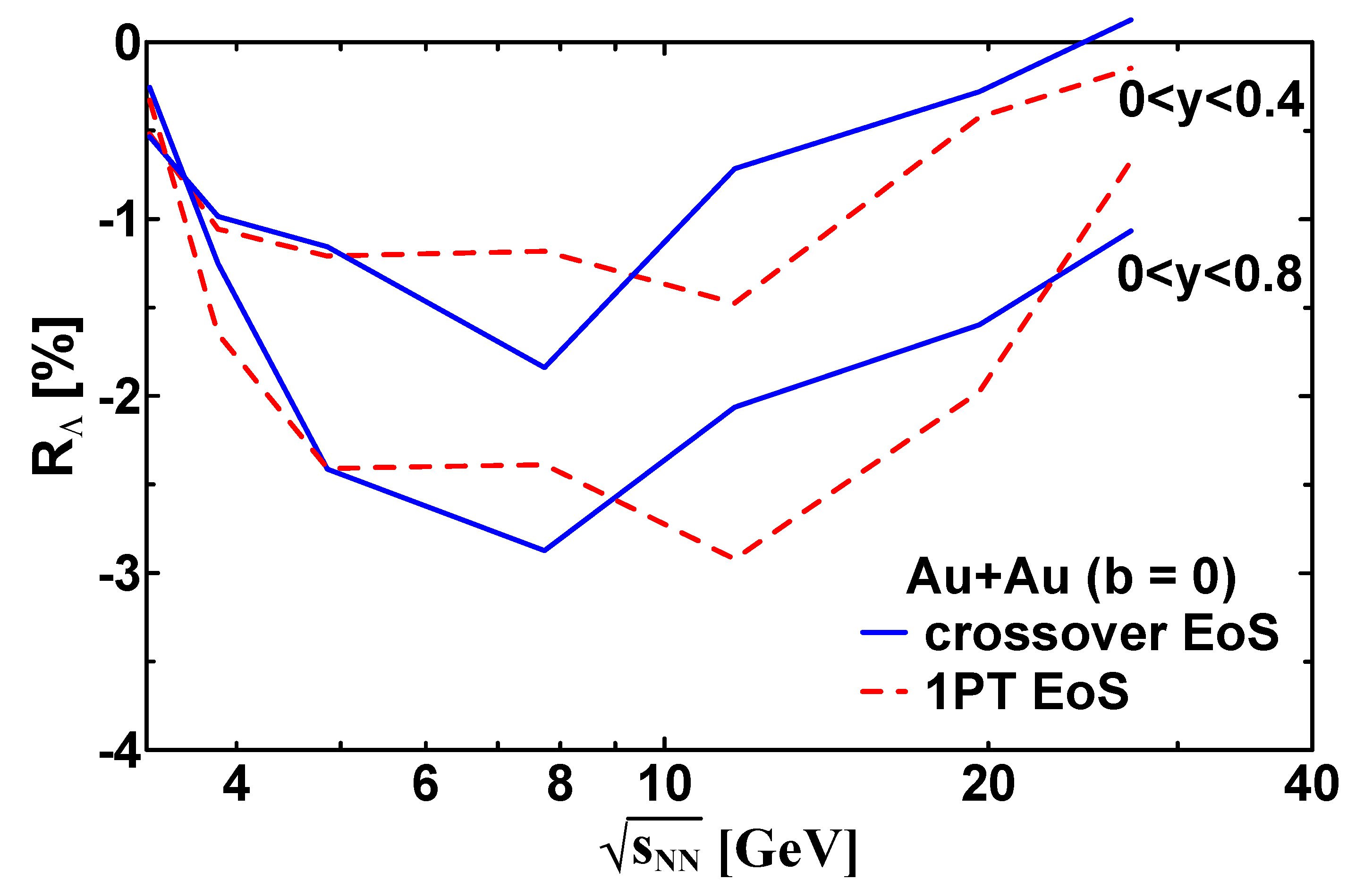 Particles 06 00014 g006