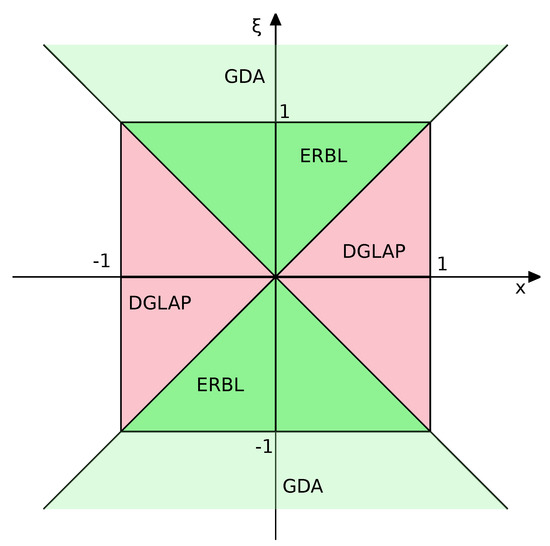 Particles 06 00015 g002