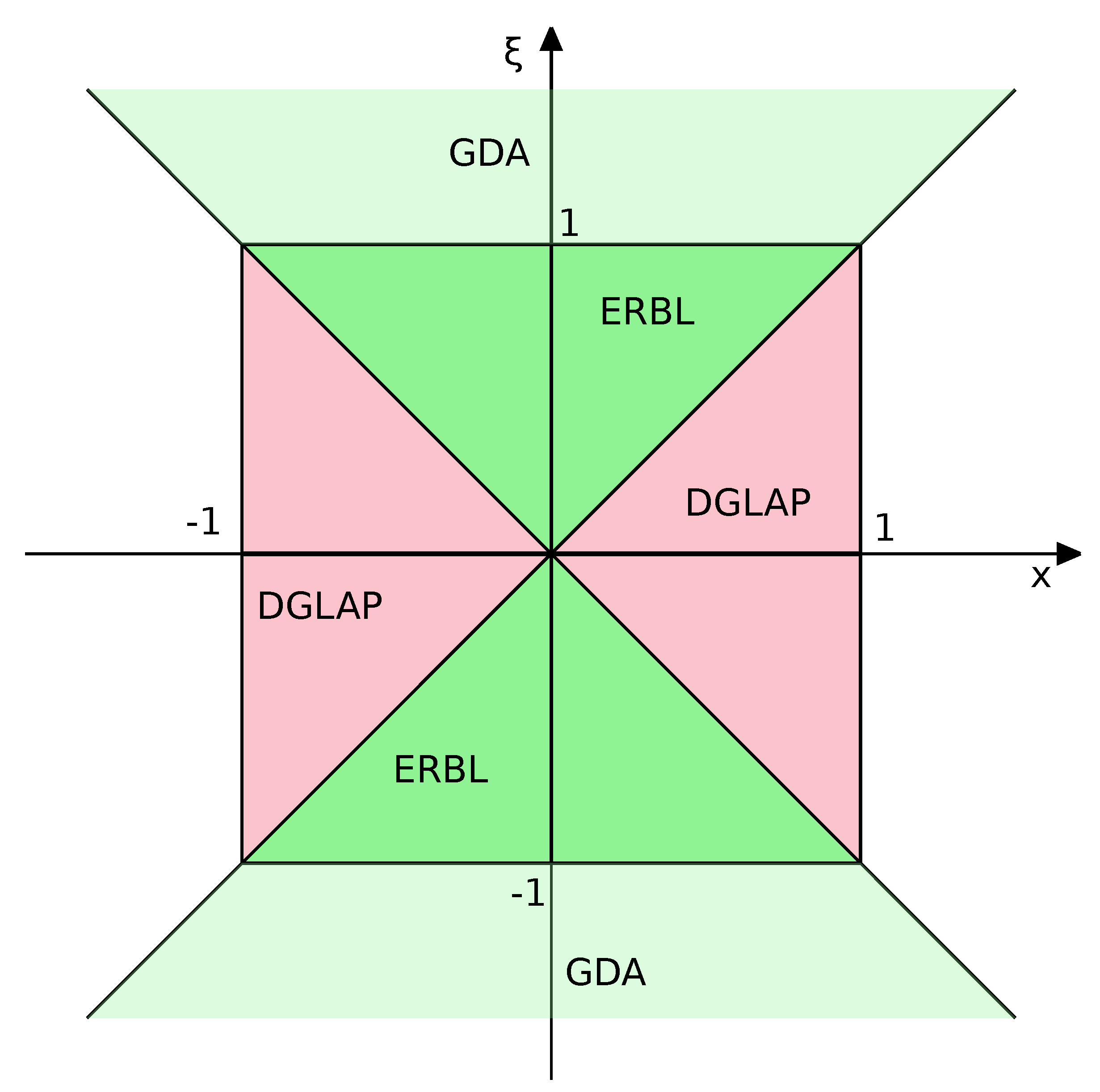 Particles 06 00015 g002