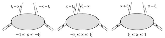 Particles 06 00015 g003