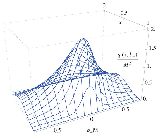 Particles 06 00015 g004