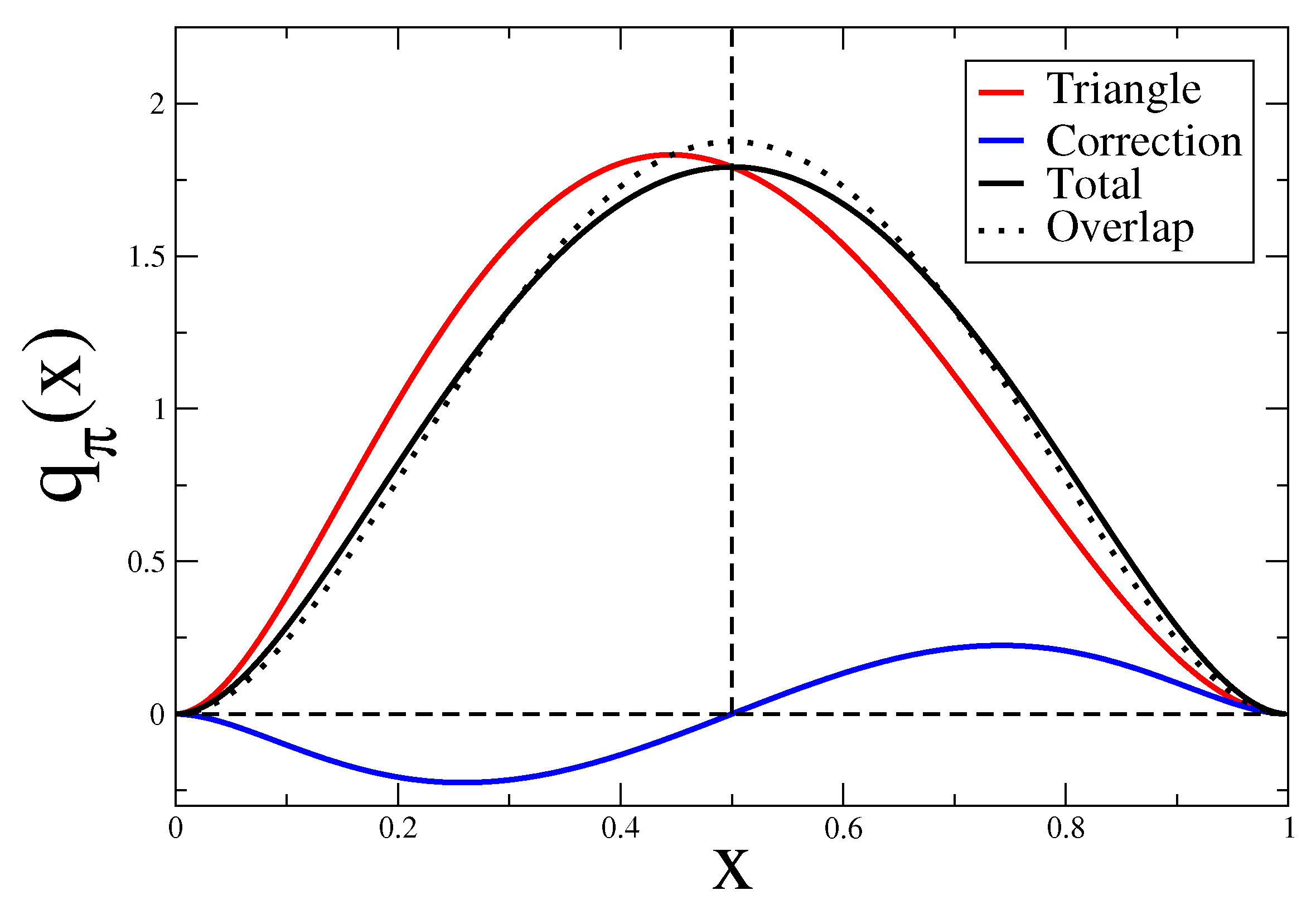 Particles 06 00015 g009