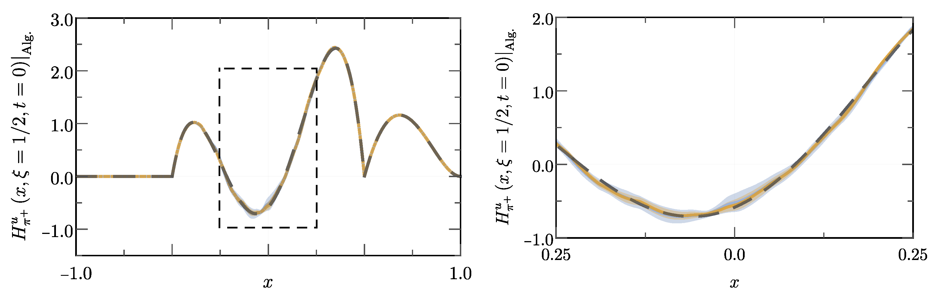 Particles 06 00015 g011