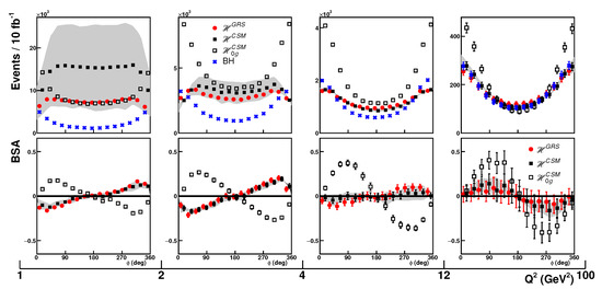 Particles 06 00015 g014
