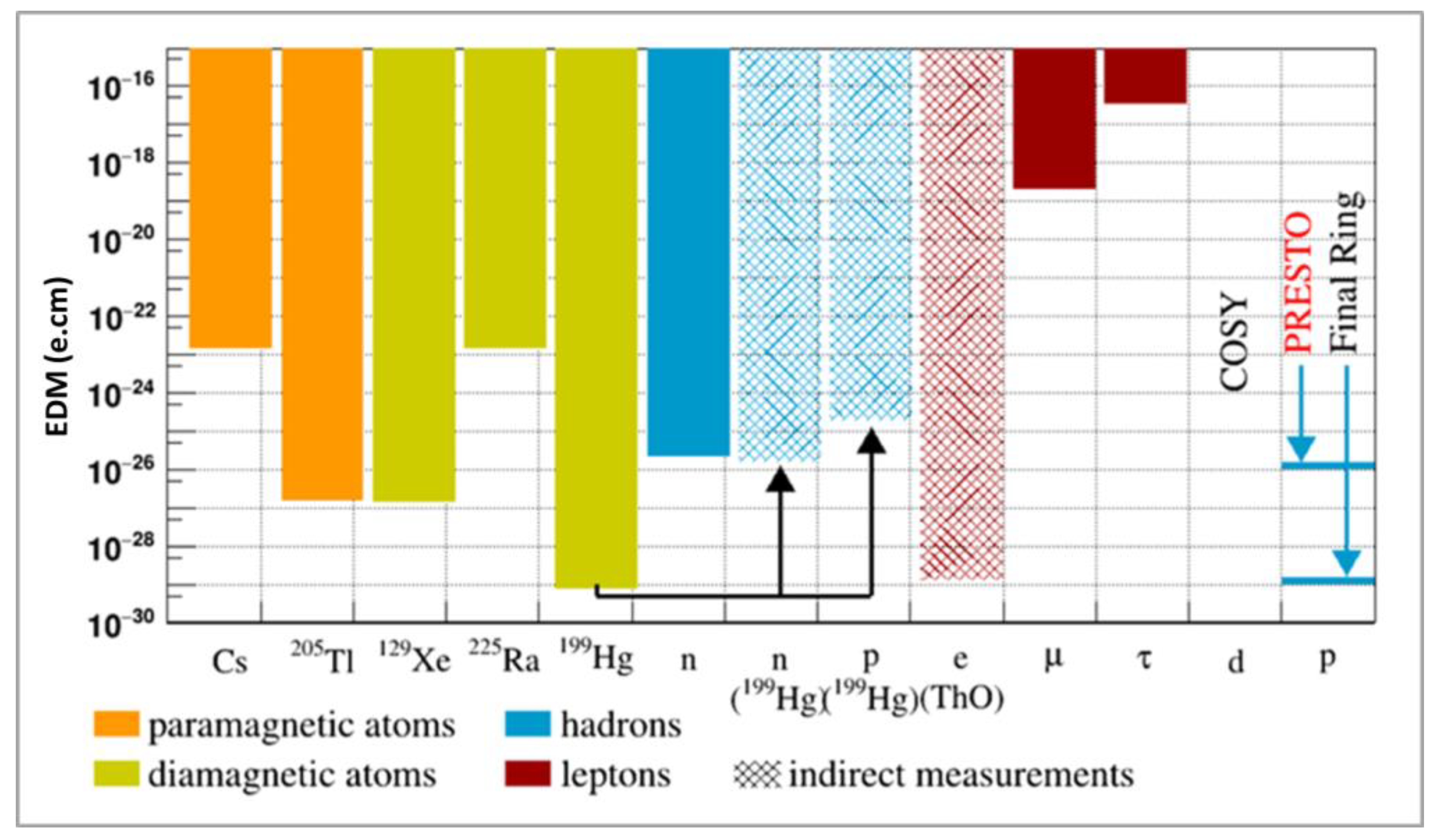 Particles 06 00020 g001 Particles 06 00020 g001