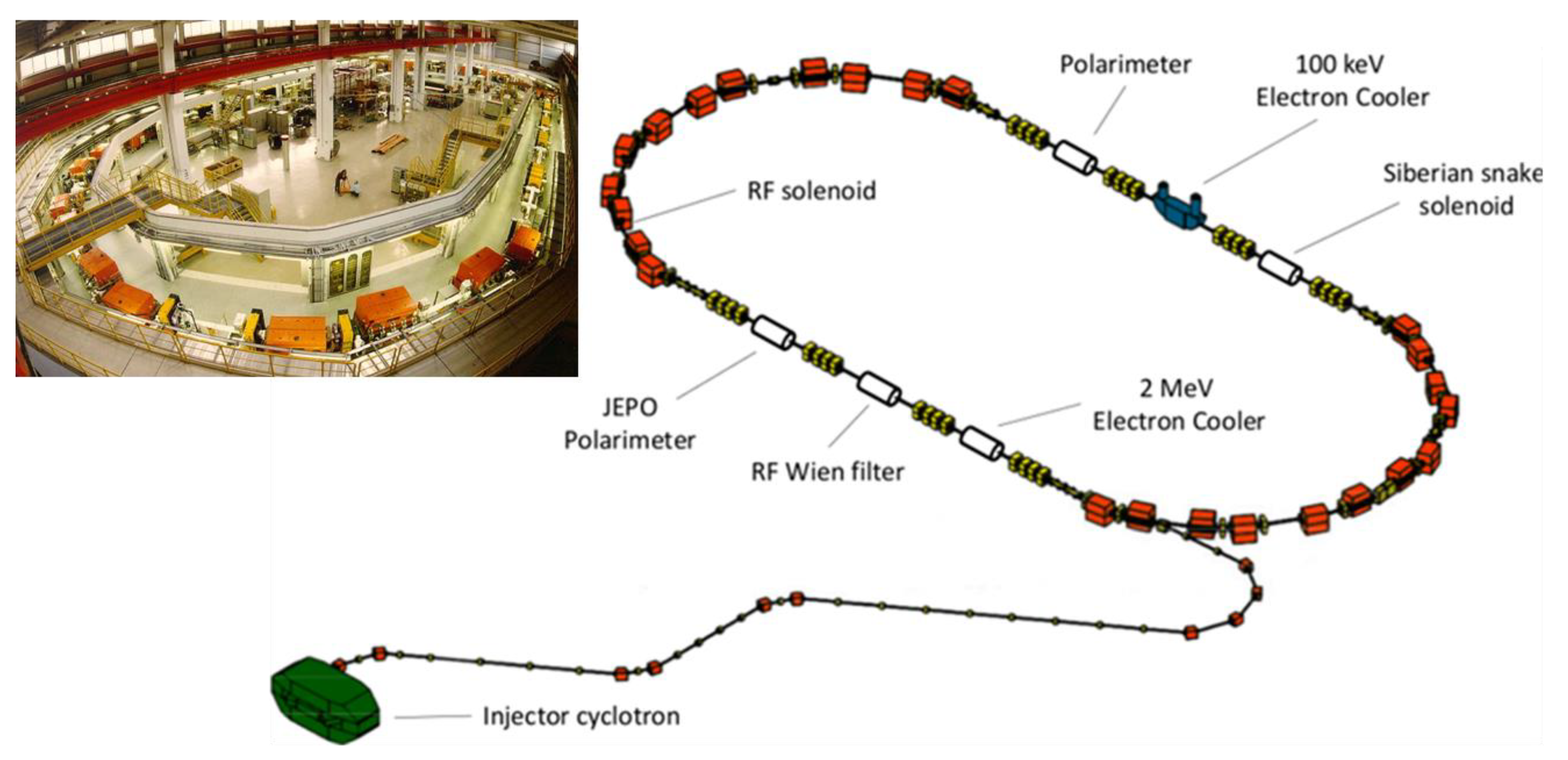 Particles 06 00020 g006 Particles 06 00020 g006