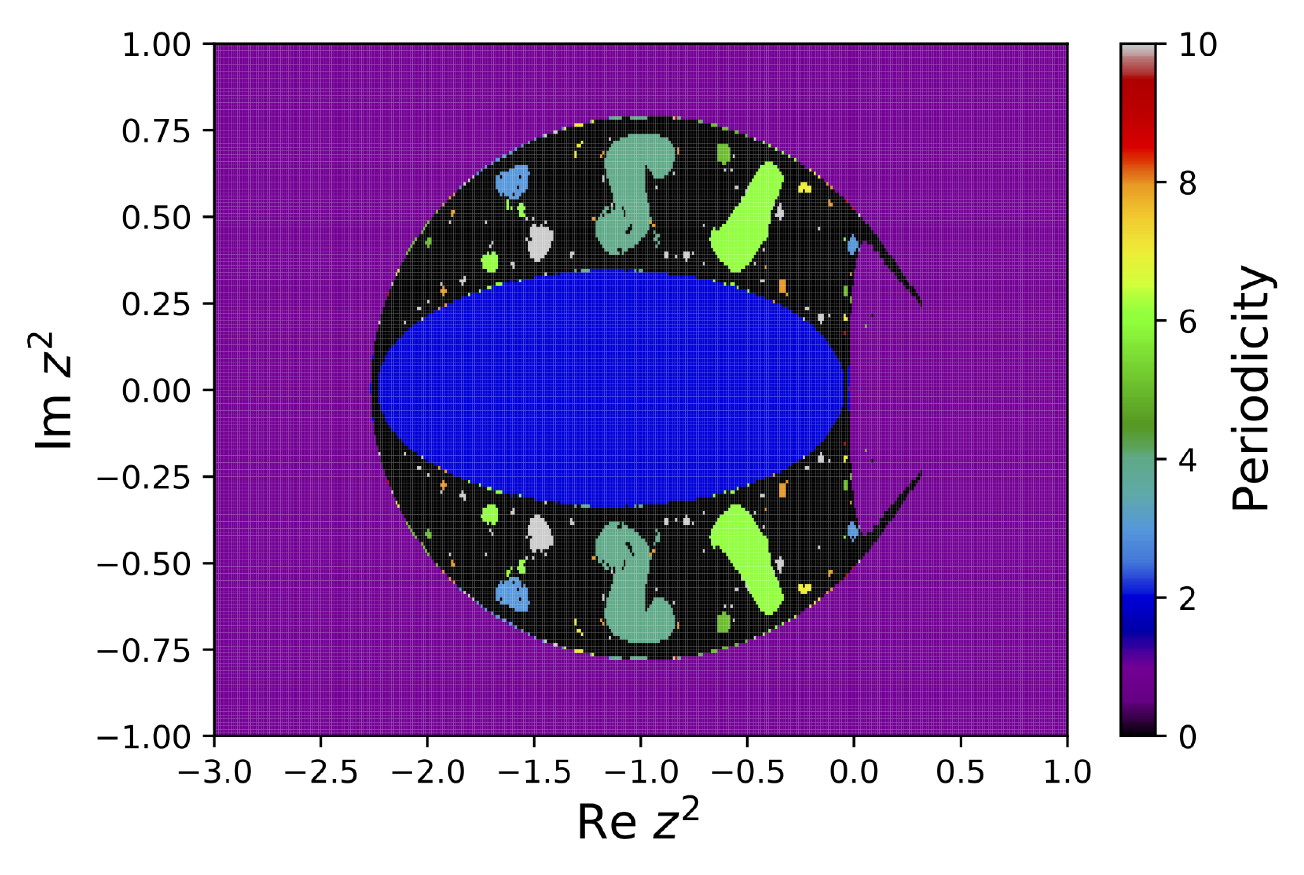 Particles 06 00026 g002