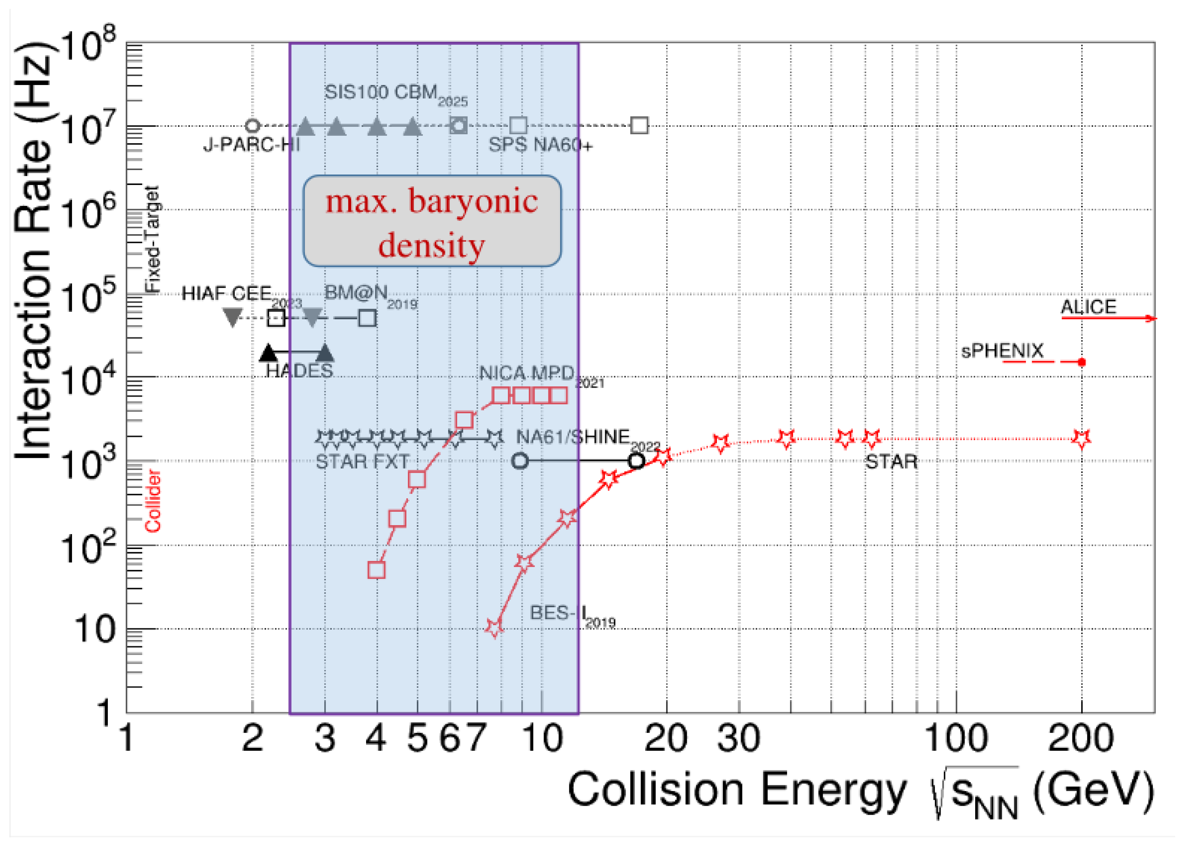 Particles 06 00027 g001