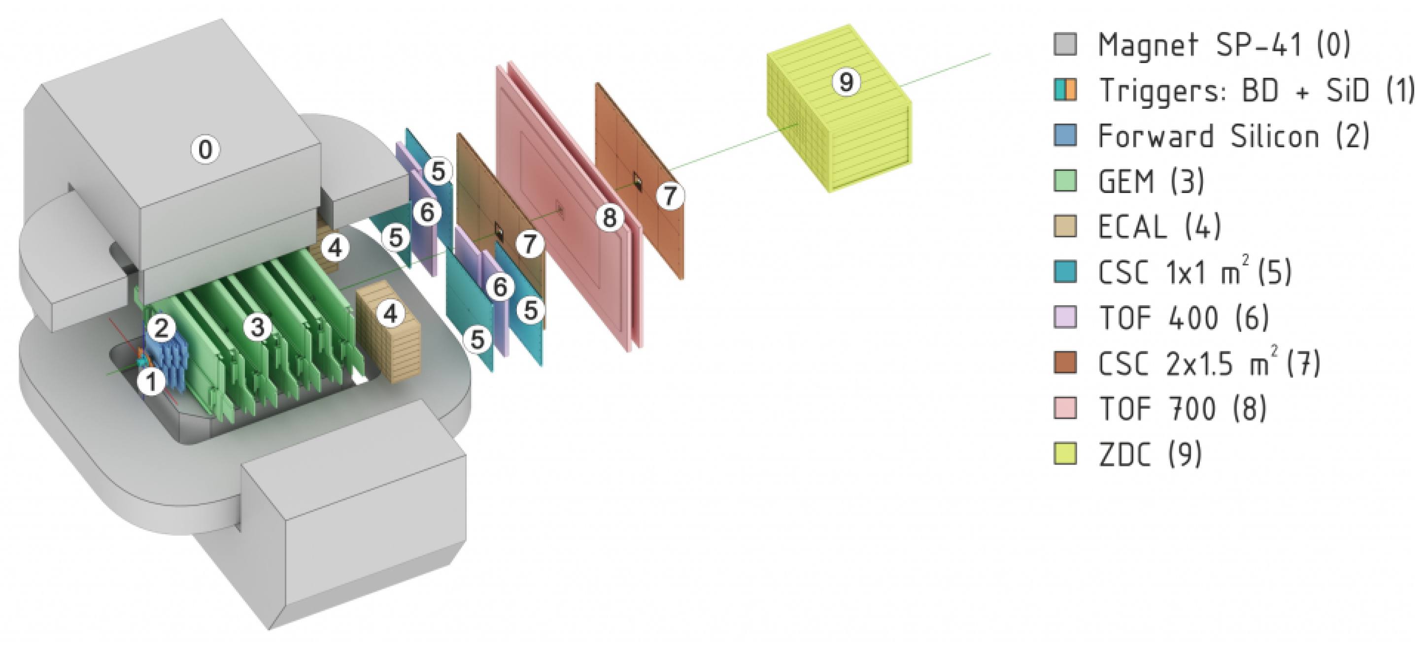 Particles 06 00027 g003