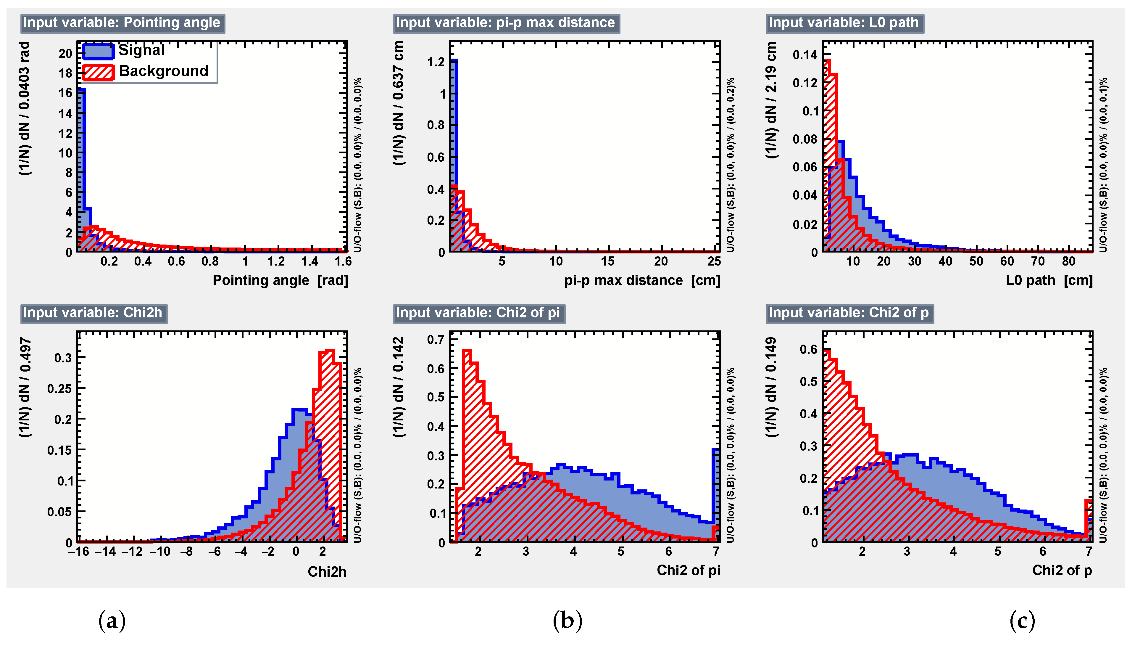 Particles 06 00027 g005a