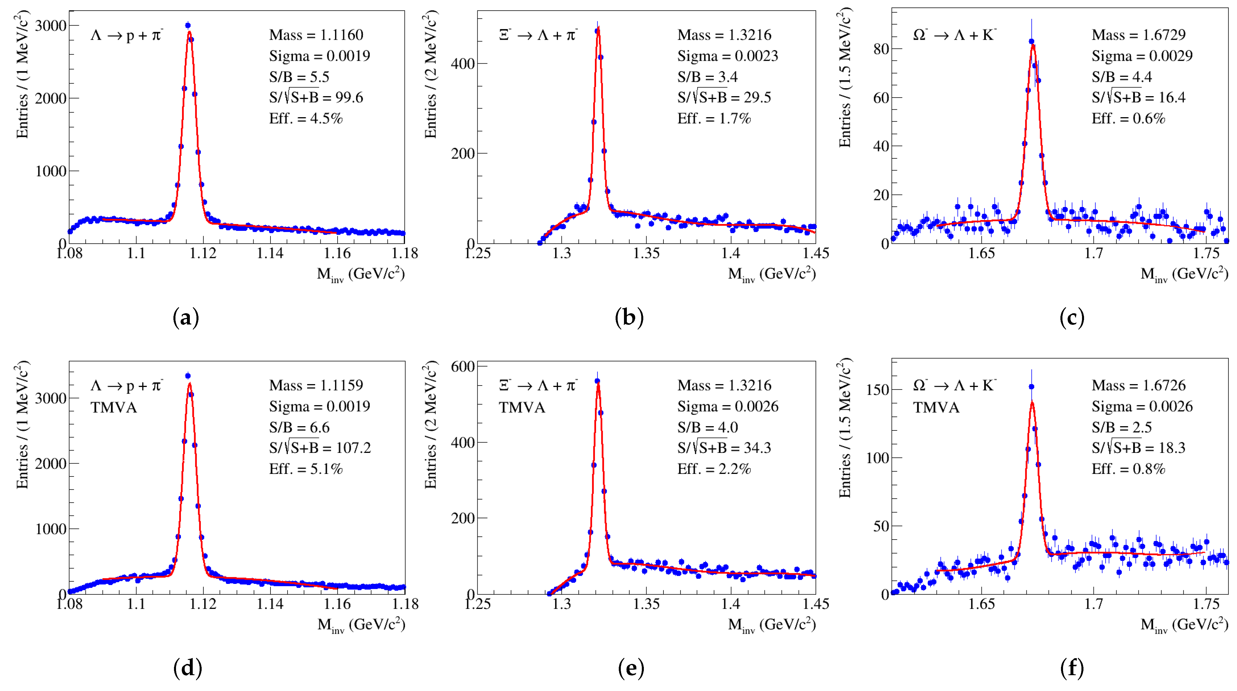 Particles 06 00027 g006